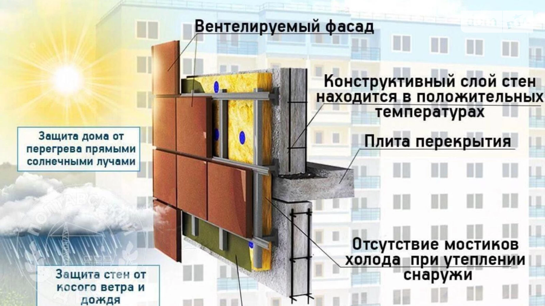 Продається 2-кімнатна квартира 70 кв. м у Полтаві, вул. Параджанова, 7