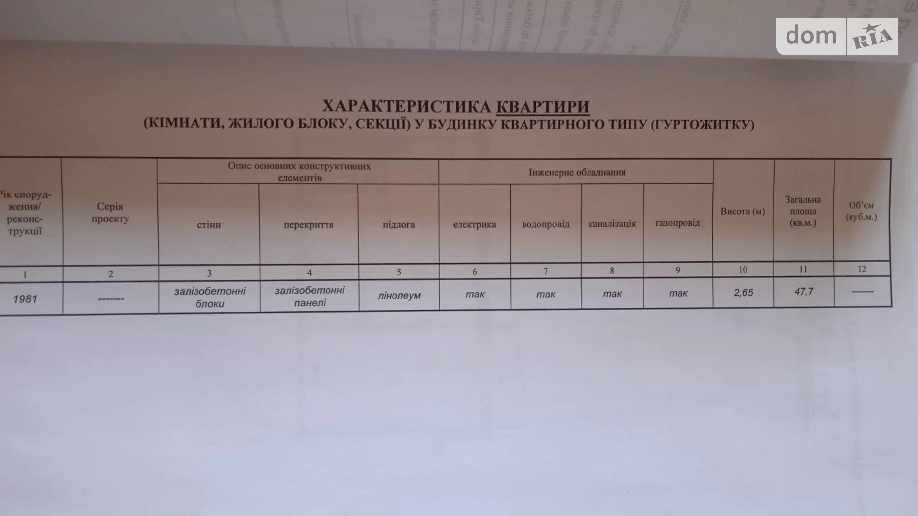 Продається 2-кімнатна квартира 47 кв. м у Кривому Розі, бул. Вечірній, 14