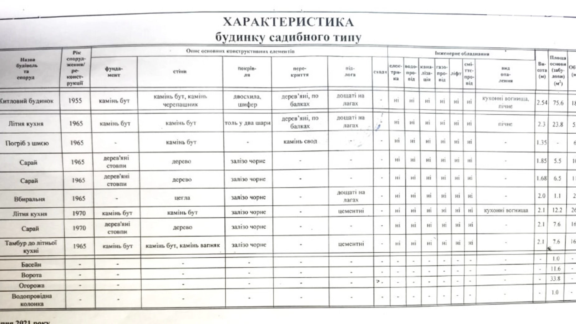 Продается одноэтажный дом 75.6 кв. м с участком, цена: 13999 $ - фото 3