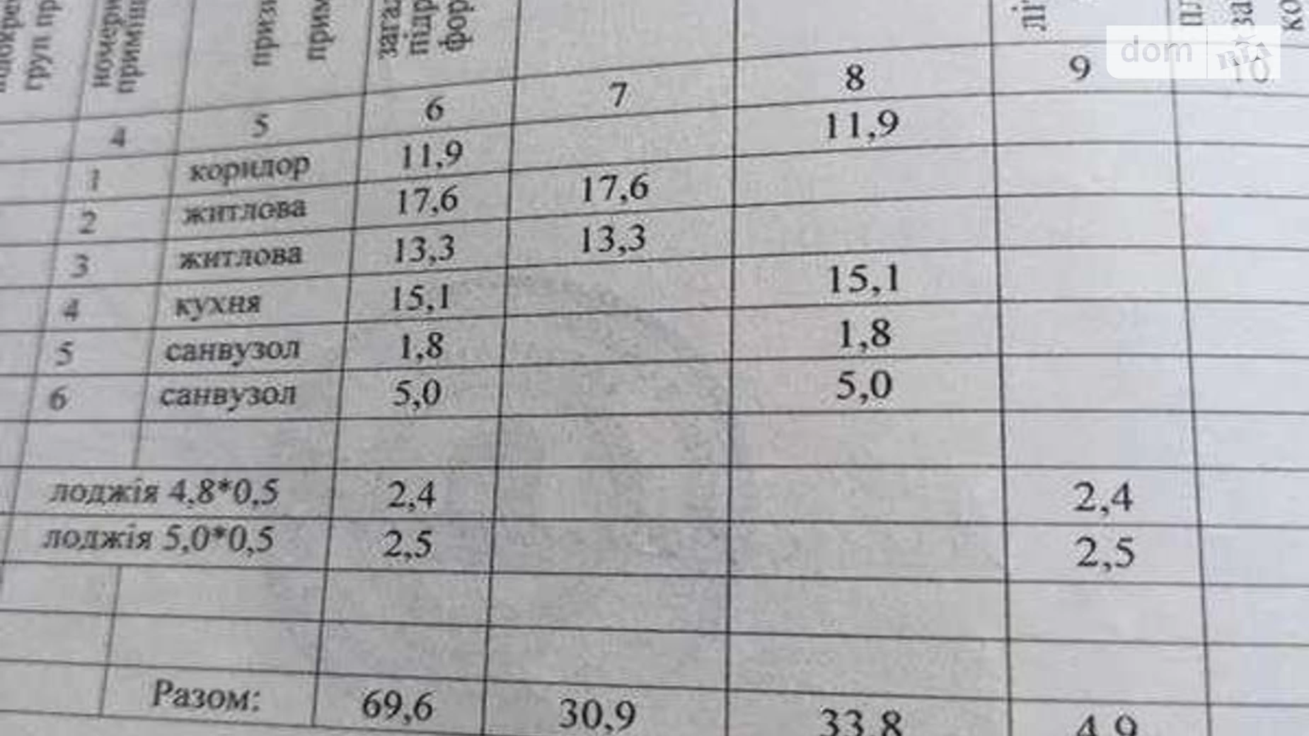 Продається 2-кімнатна квартира 69 кв. м у Харкові, вул. Рогатинська Левада, 18