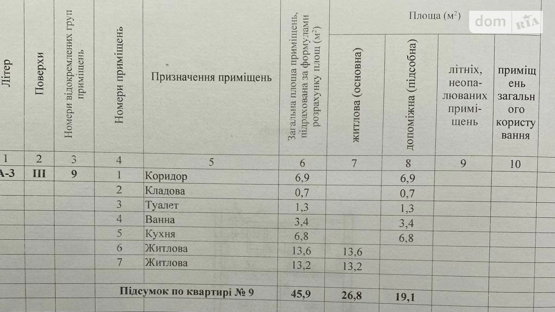 Продается 2-комнатная квартира 49.5 кв. м в Днепре, ул. Ротный, 17