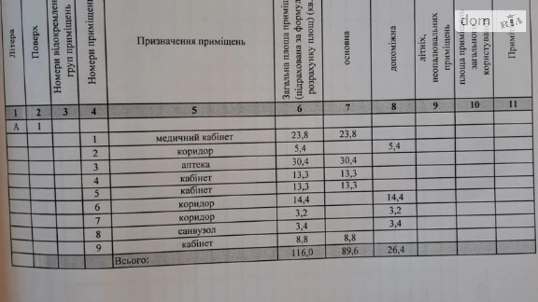 Продается помещения свободного назначения 116 кв. м в 5-этажном здании, цена: 98000 $ - фото 5