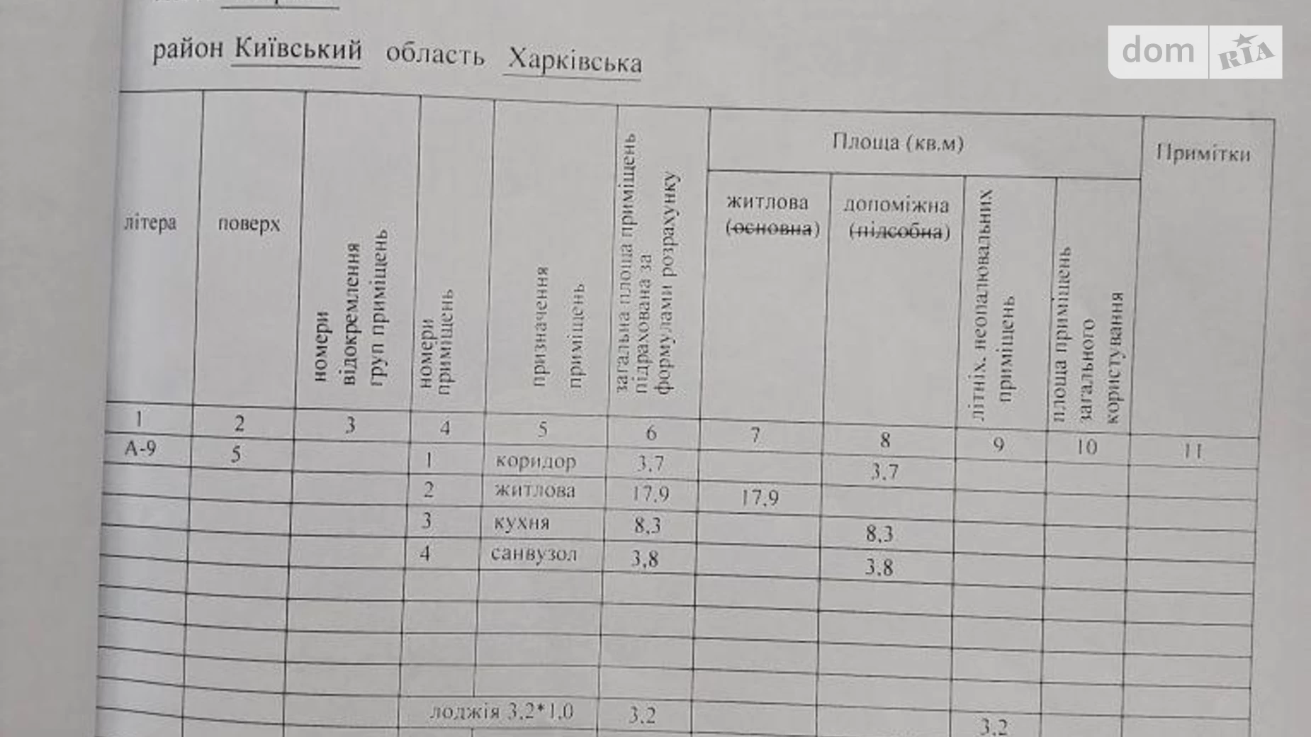 Продается 1-комнатная квартира 37 кв. м в Харькове, ул. Шевченко