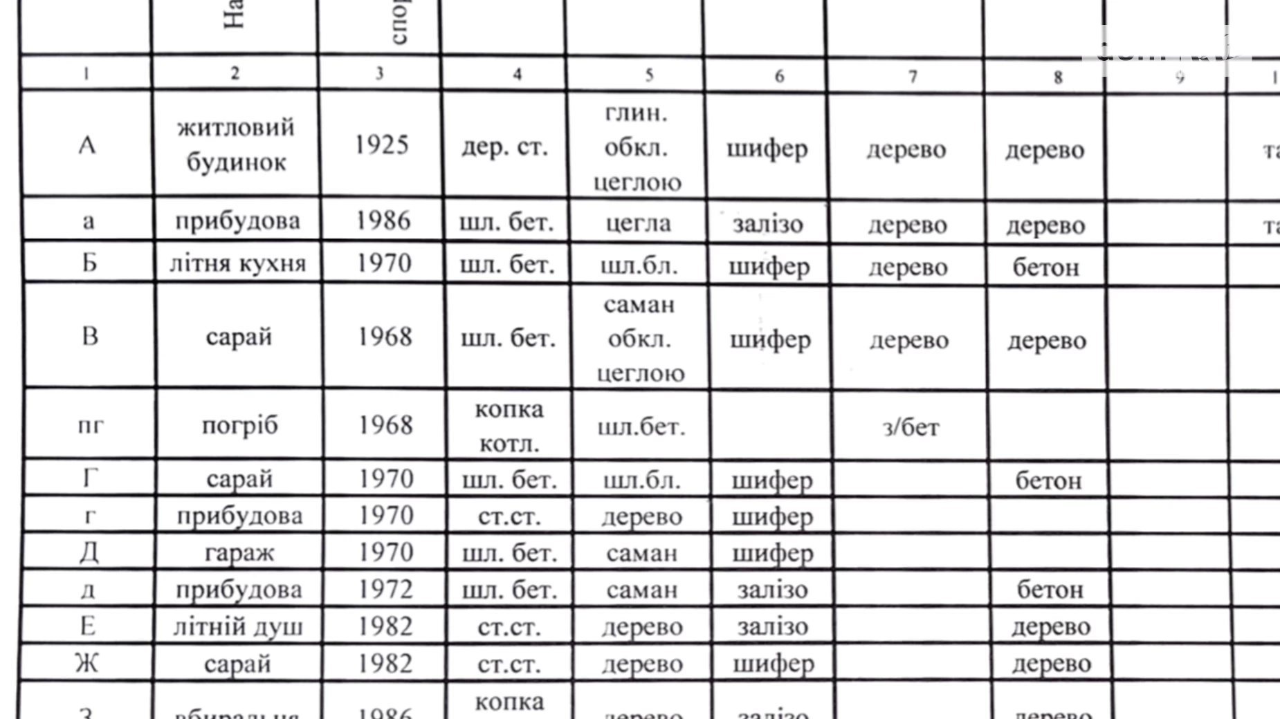 Продается одноэтажный дом 65.4 кв. м с мансардой, цена: 10000 $ - фото 5