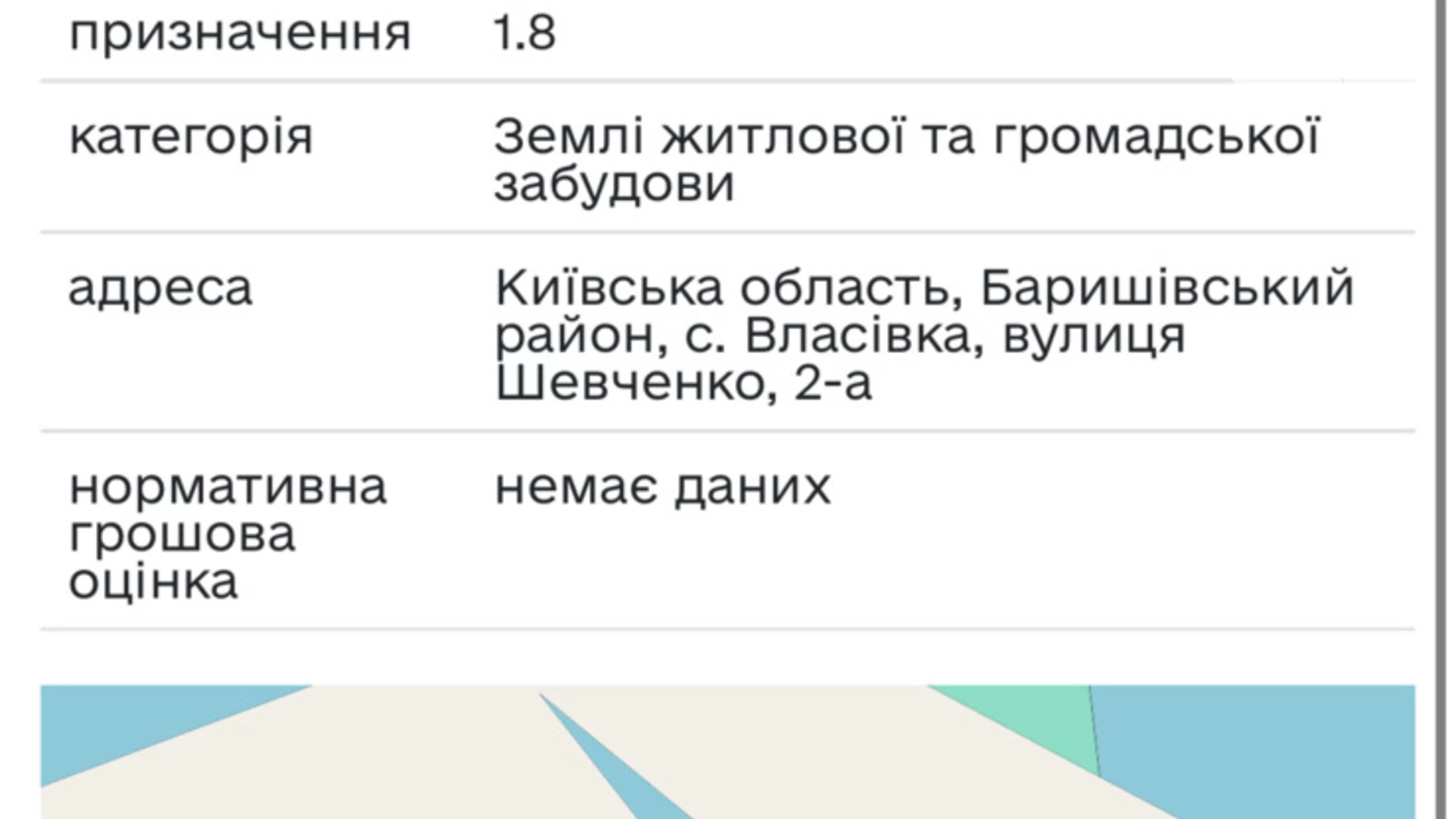 Продається земельна ділянка 19.33 соток у Київській області, цена: 6000 $ - фото 2