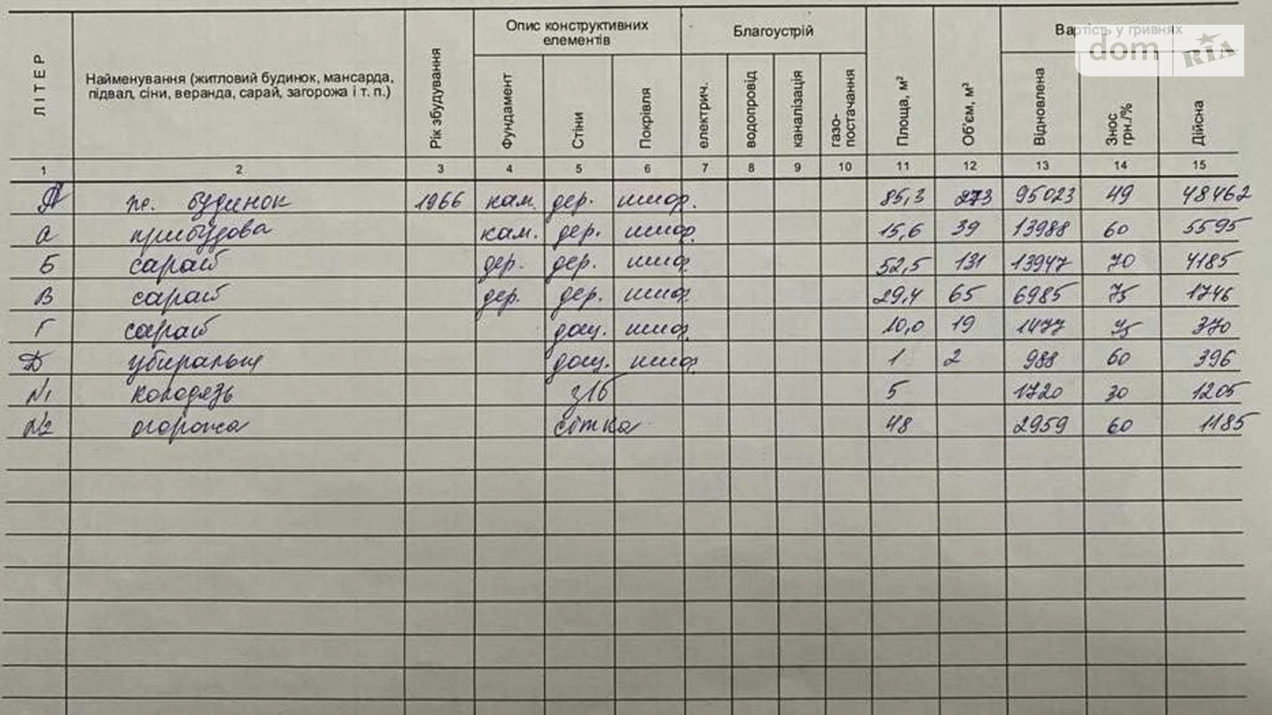 Продается одноэтажный дом 85.7 кв. м с баней/сауной, цена: 380000 грн - фото 4
