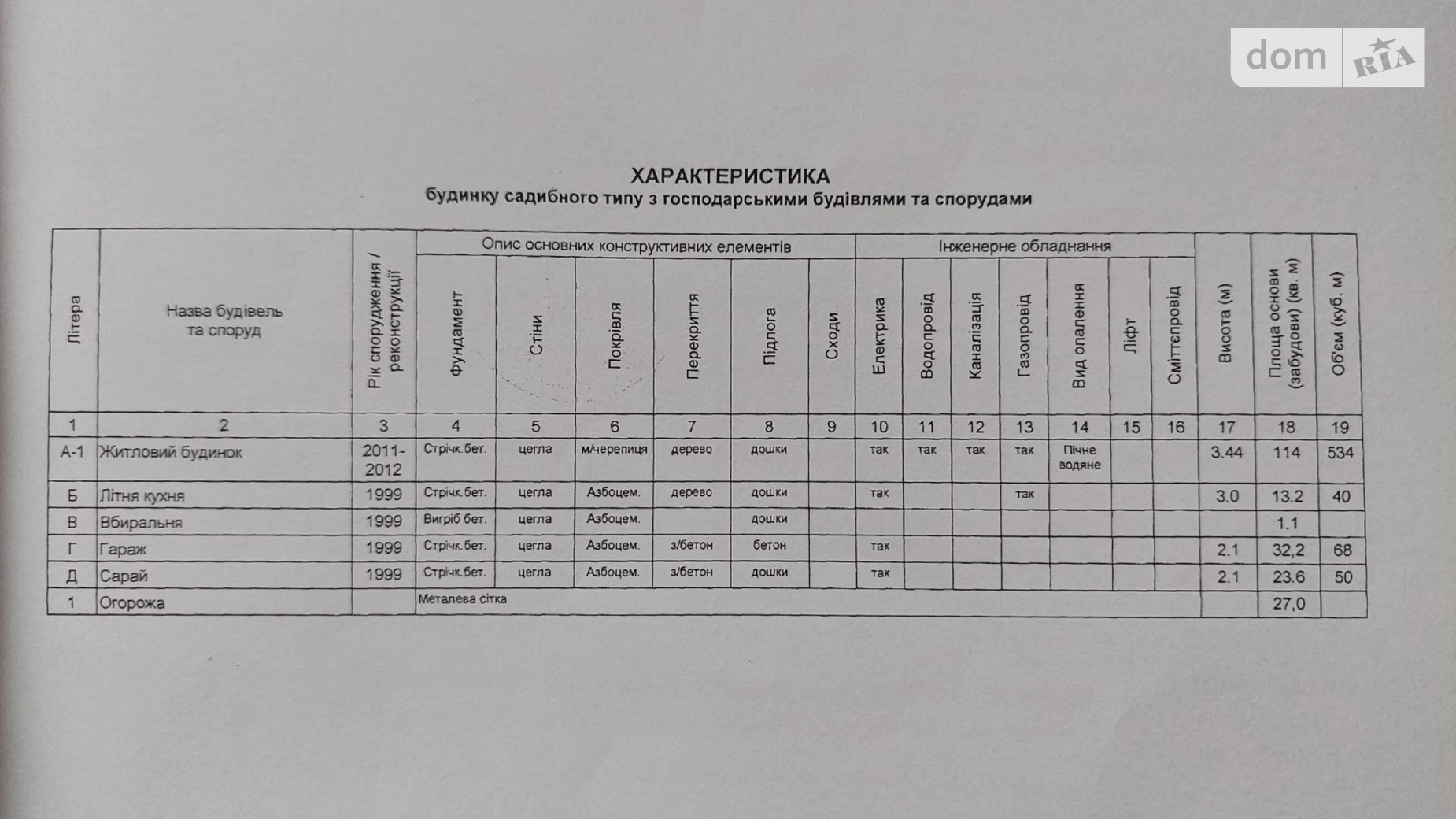 Продається земельна ділянка 8.5 соток у Львівській області, цена: 120000 $ - фото 3