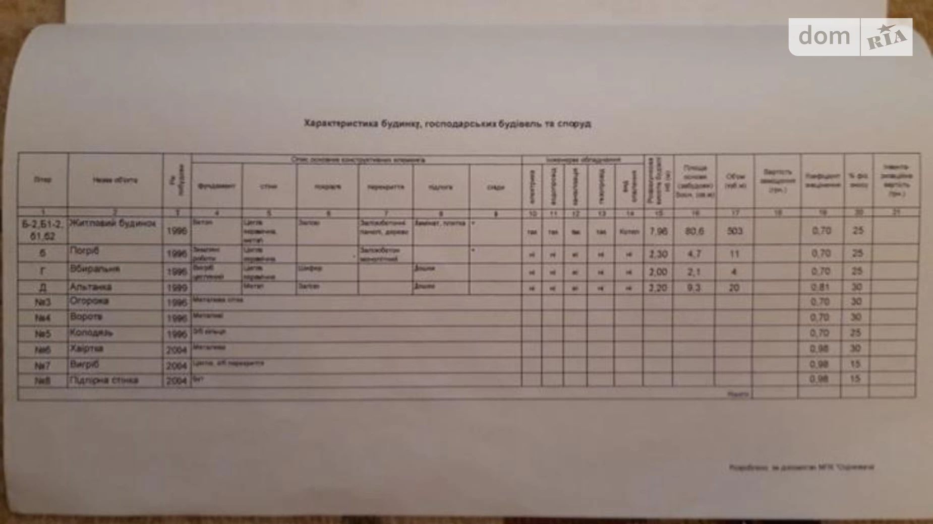 Продається одноповерховий будинок 120 кв. м з садом, цена: 78000 $ - фото 4