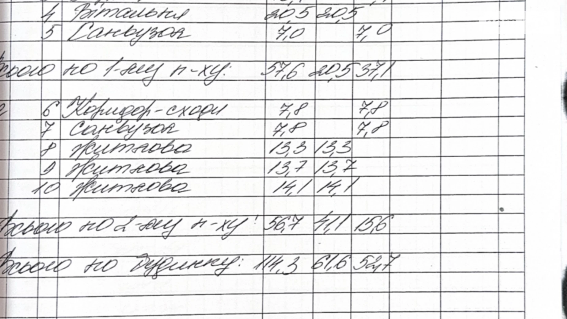 Сторожница, цена: 74000 $ - фото 4