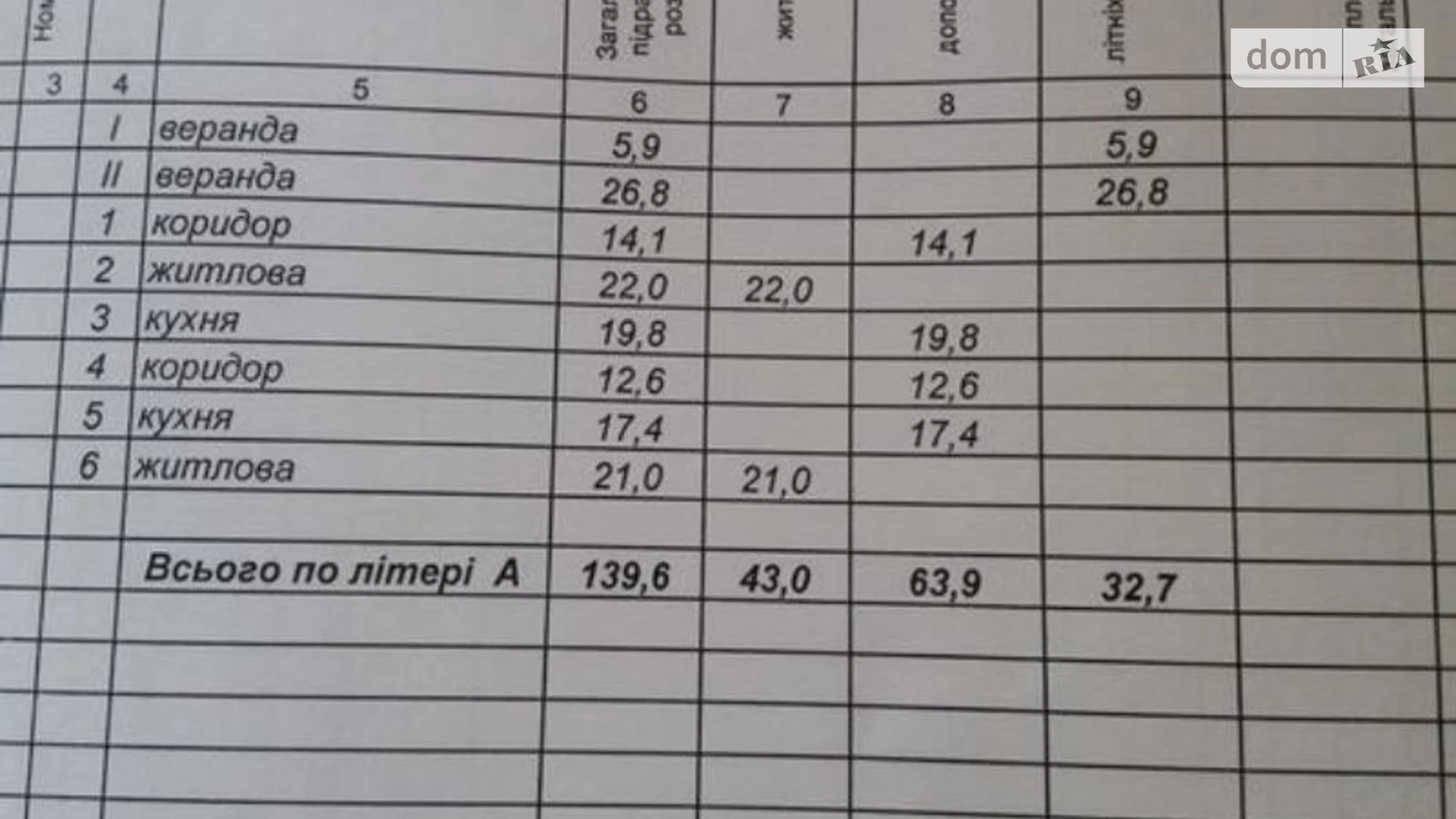 Продається одноповерховий будинок 139 кв. м з ділянкою, цена: 15000 $ - фото 5
