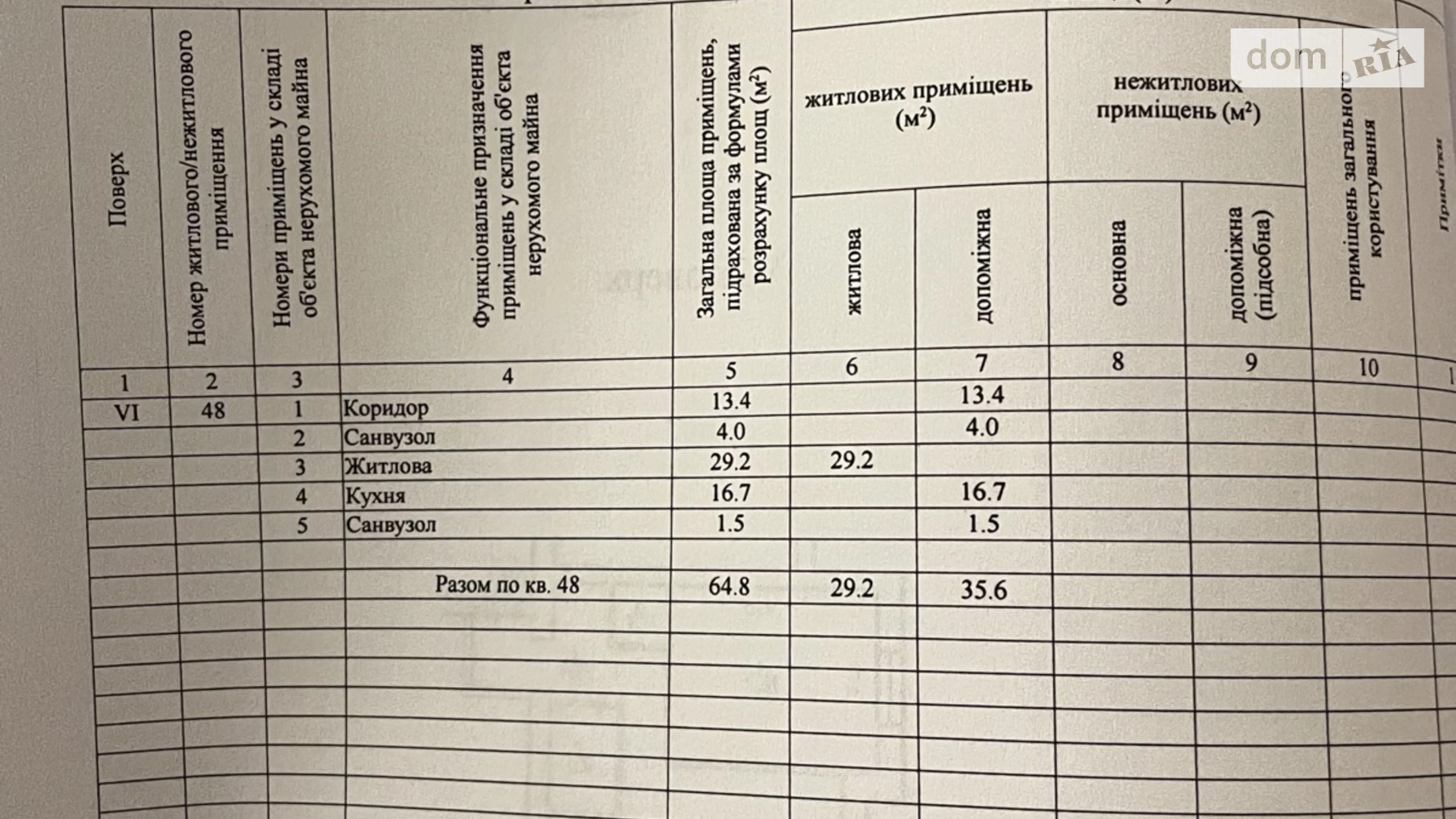 Продается 1-комнатная квартира 64.8 кв. м в Днепре, ул. Різоля(Судца Маршала), 32 - фото 3