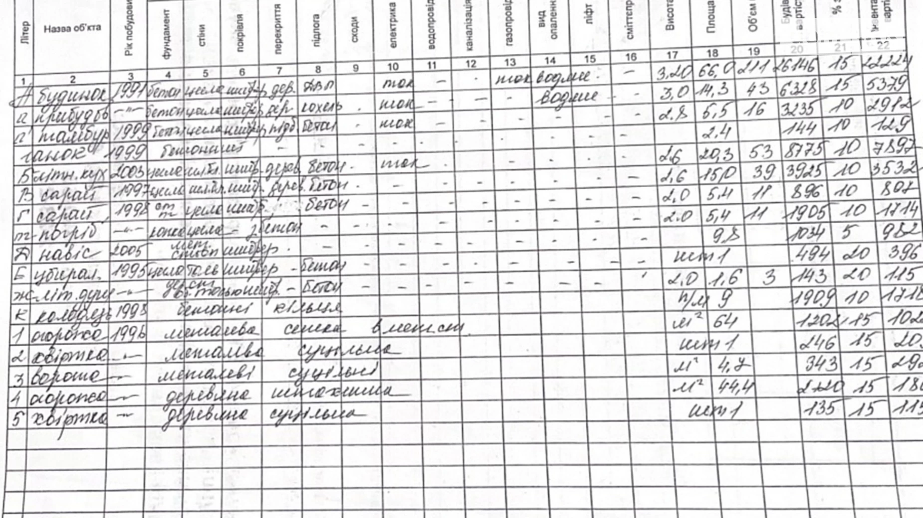 Продается одноэтажный дом 68.4 кв. м с бассейном, цена: 7999 $ - фото 4
