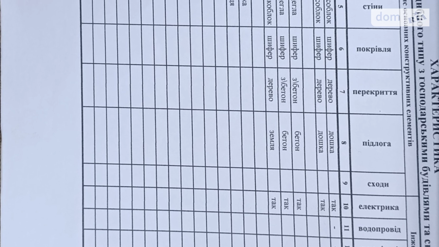 вул. Лугова Чорний Острів, цена: 15000 $ - фото 4
