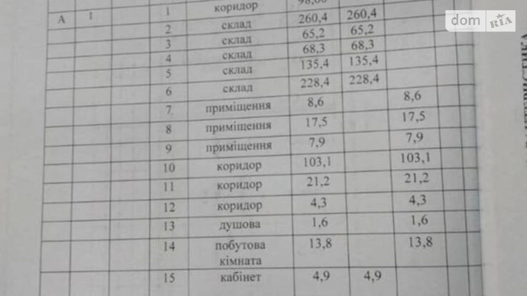Продается помещения свободного назначения 1190.6 кв. м в 2-этажном здании, цена: 119060 $ - фото 5