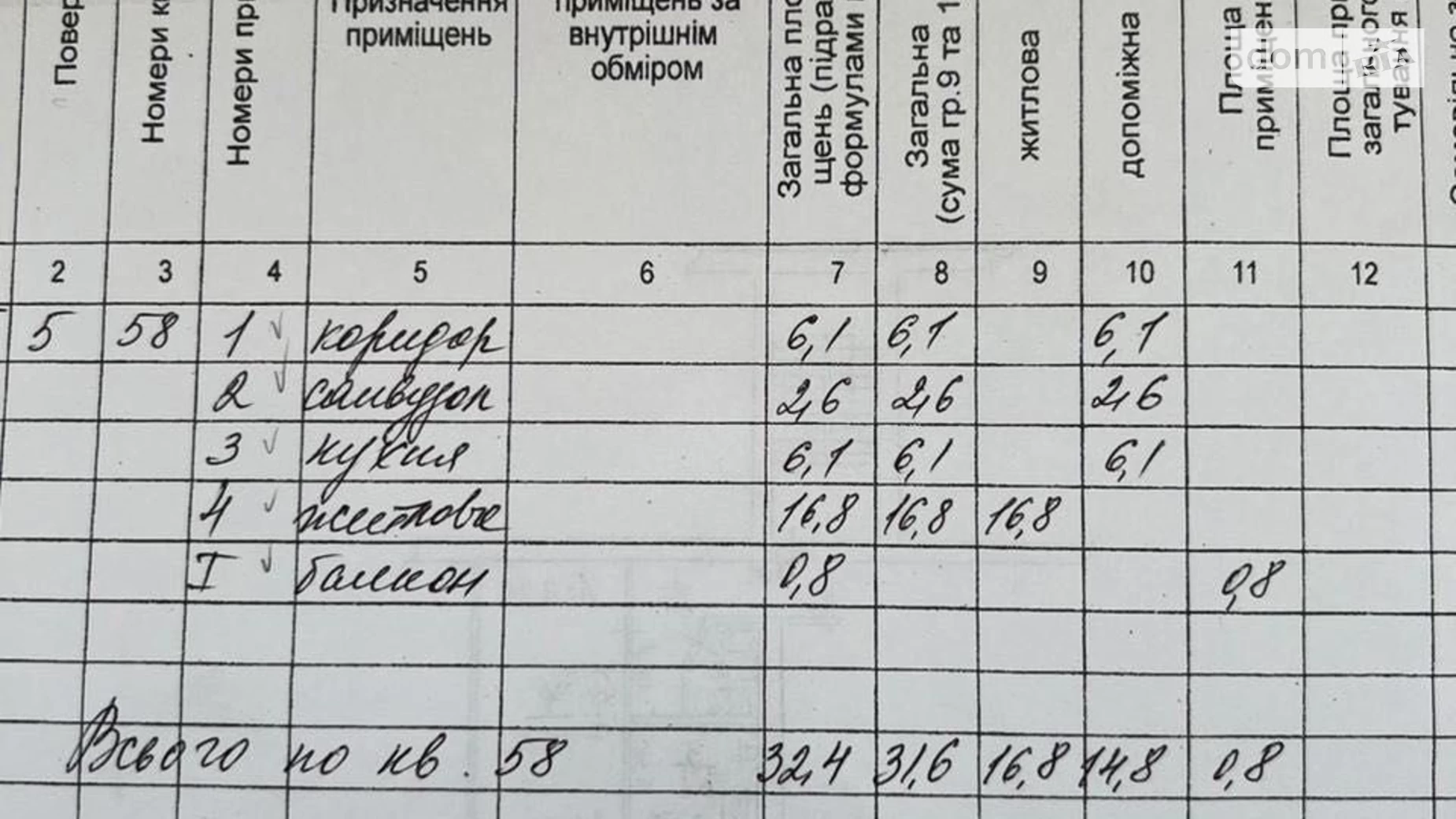 Продается 1-комнатная квартира 32.4 кв. м в Днепре, просп. Поля Александра, 50А - фото 5