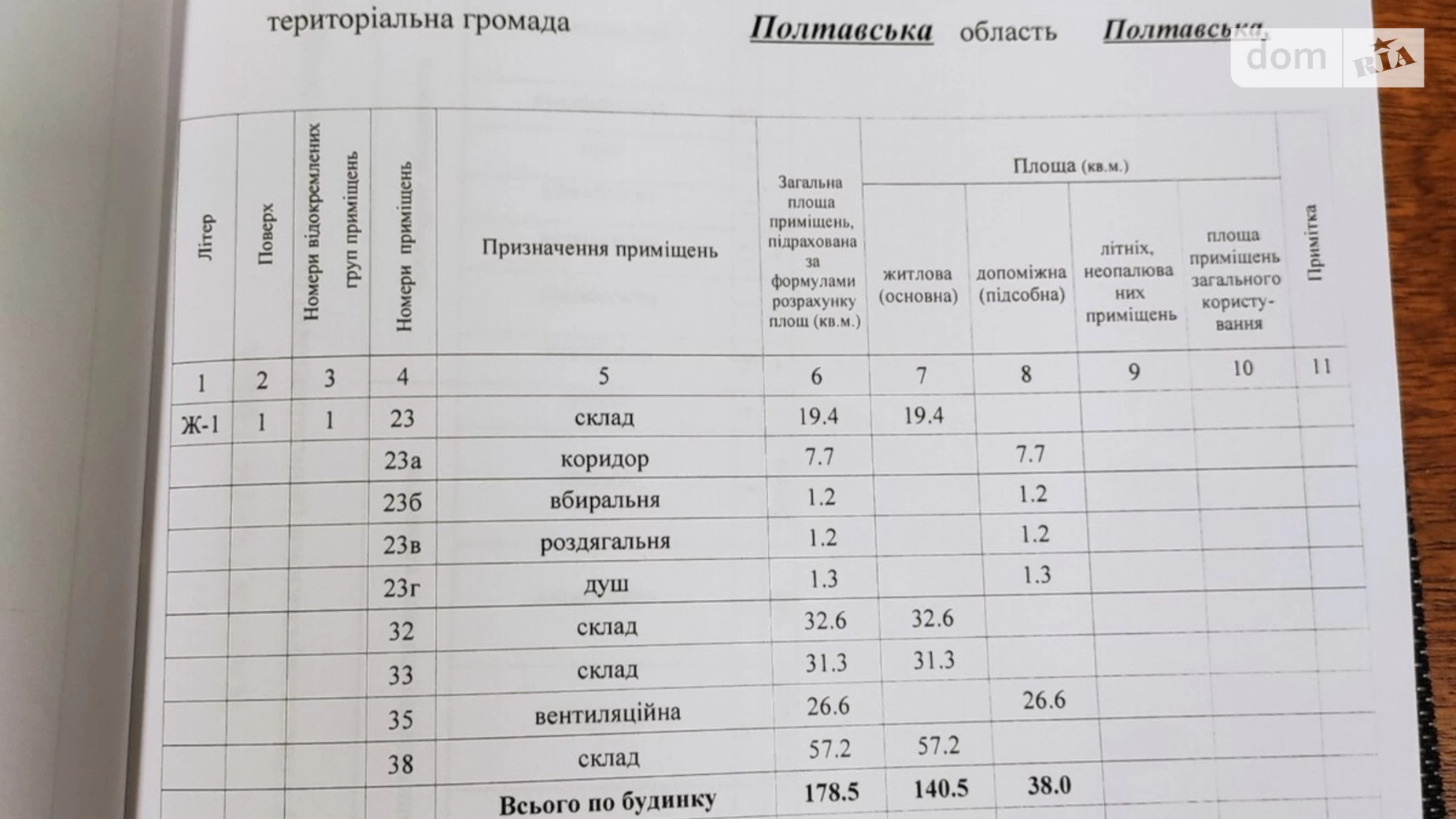 Продается помещения свободного назначения 178.5 кв. м в 1-этажном здании, цена: 90000 $ - фото 3