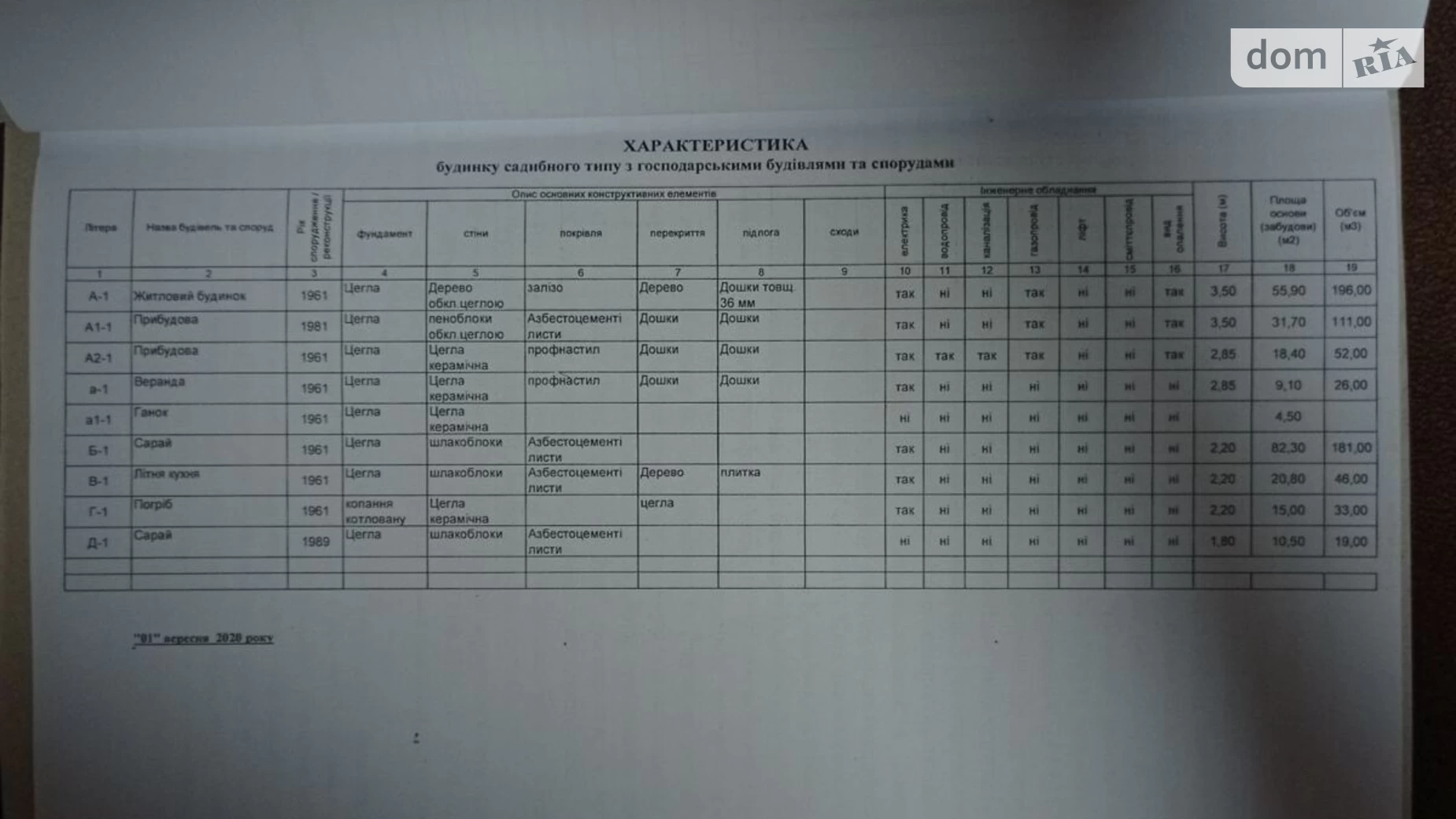 Продается одноэтажный дом 88 кв. м с мансардой, цена: 10500 $ - фото 3