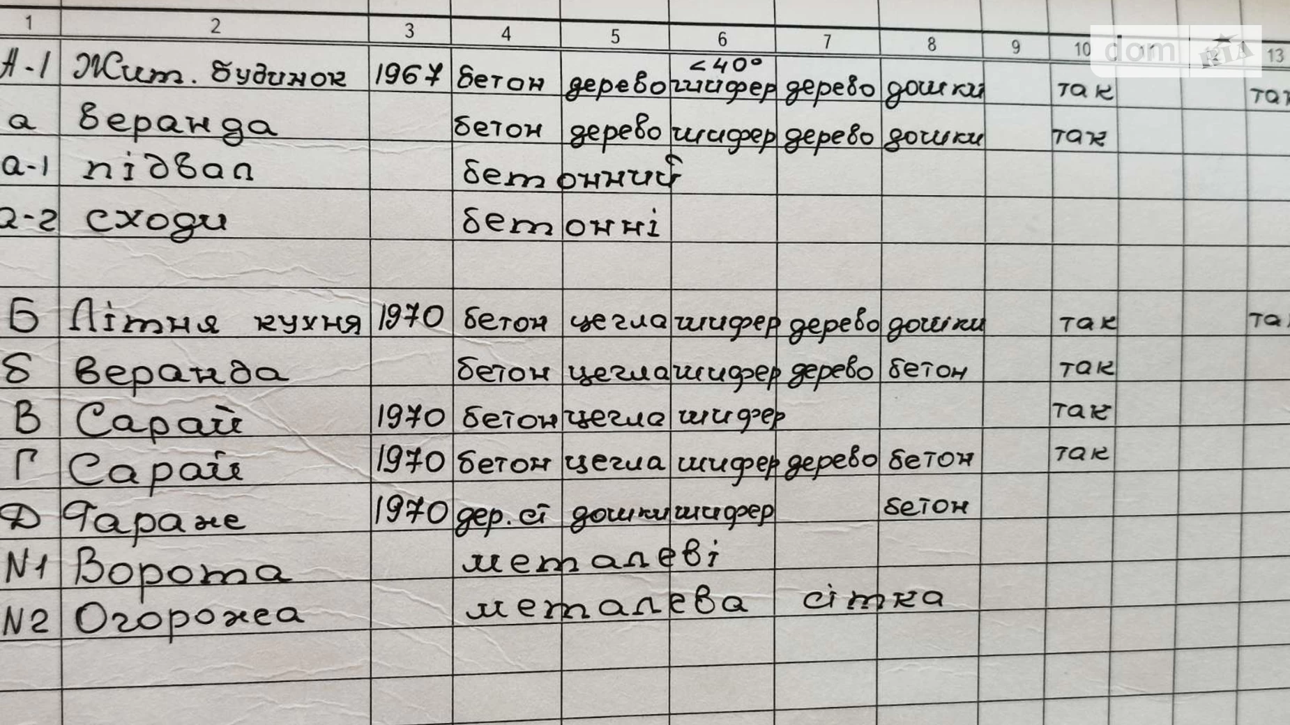 Продается одноэтажный дом 74.5 кв. м с участком, цена: 9500 $ - фото 2