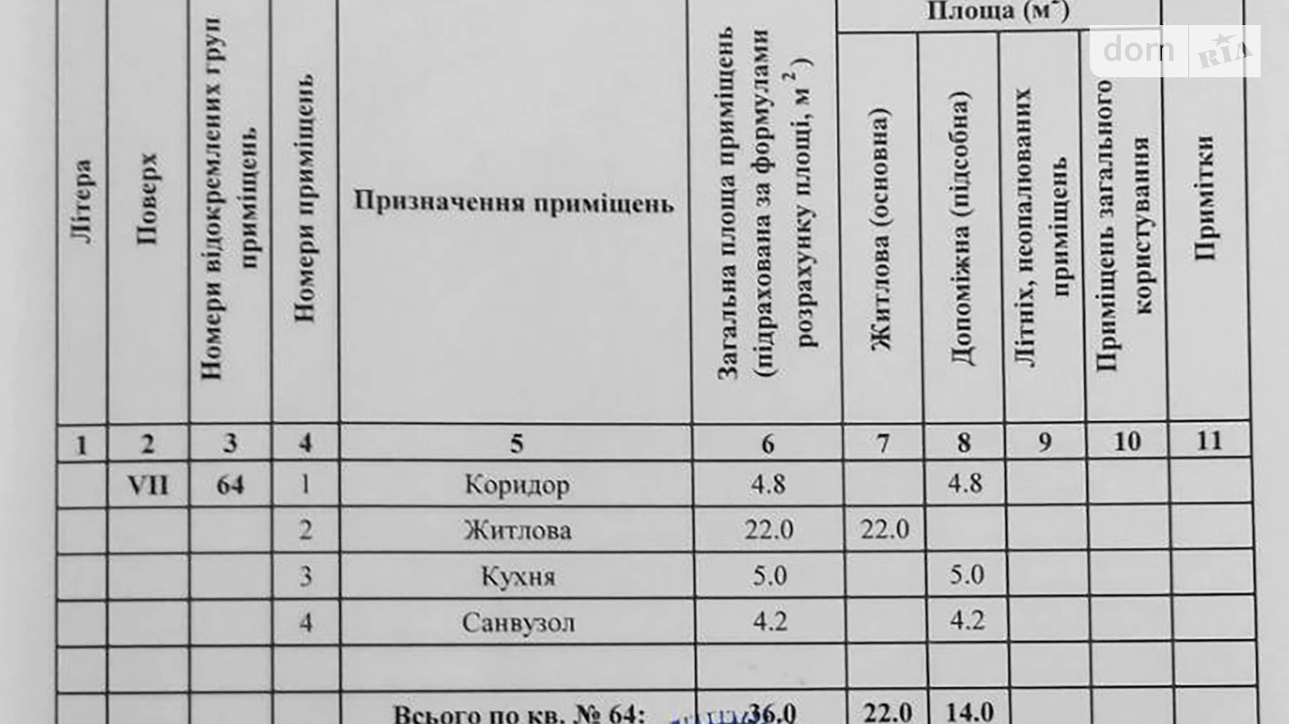 Продається 1-кімнатна квартира 36 кв. м у Одесі, вул. Сегедська - фото 3