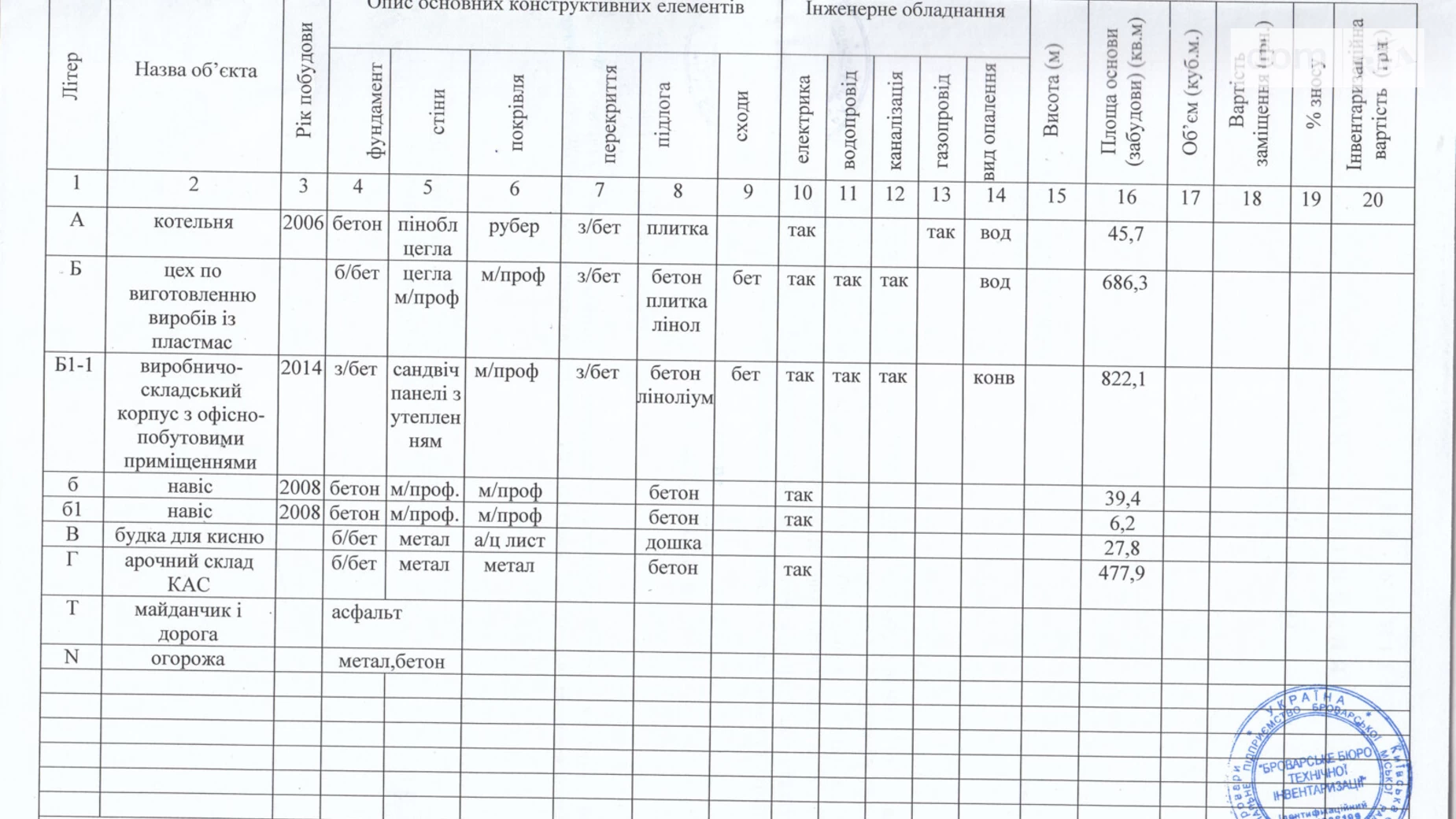 Продается объект сферы услуг 2235.4 кв. м в 2-этажном здании, цена: 950000 $ - фото 2