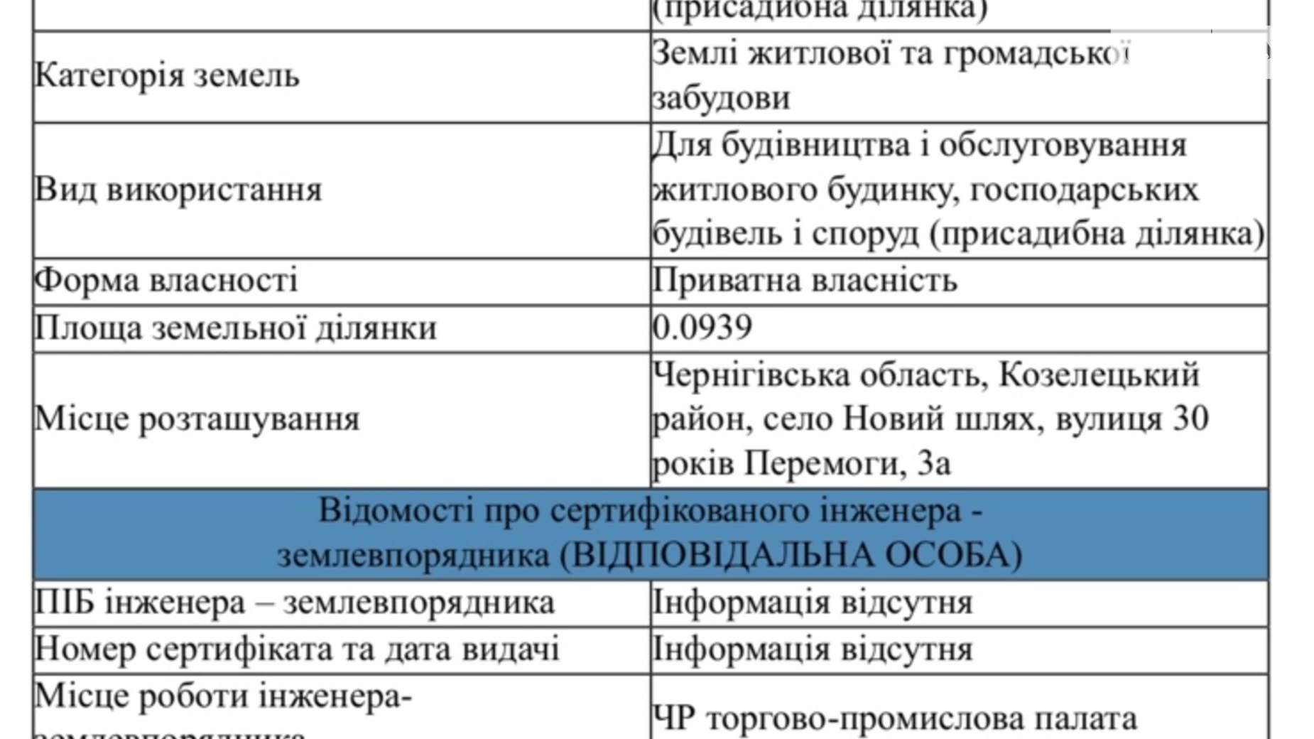 Продається земельна ділянка 0.0939 соток у Чернігівській області, цена: 2500 $ - фото 4