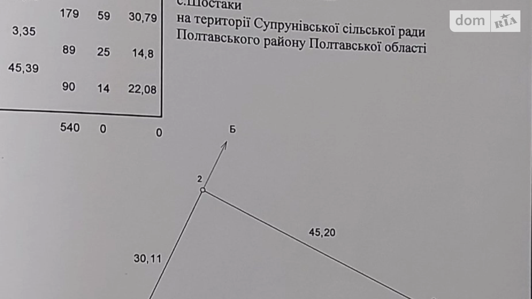 Продается земельный участок 13.87 соток в Полтавской области, цена: 11500 $ - фото 4