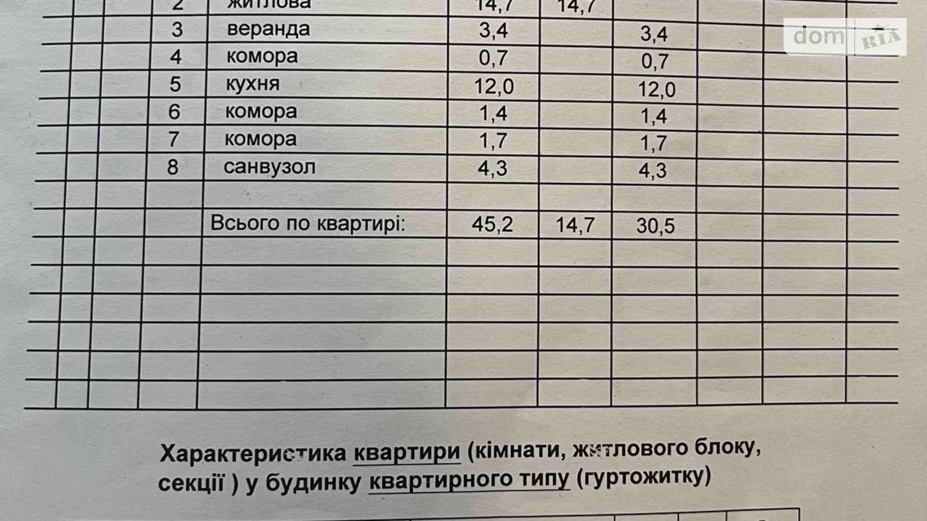 Продається 1-кімнатна квартира 45.2 кв. м у Львові, вул. Угорська, 17 - фото 3