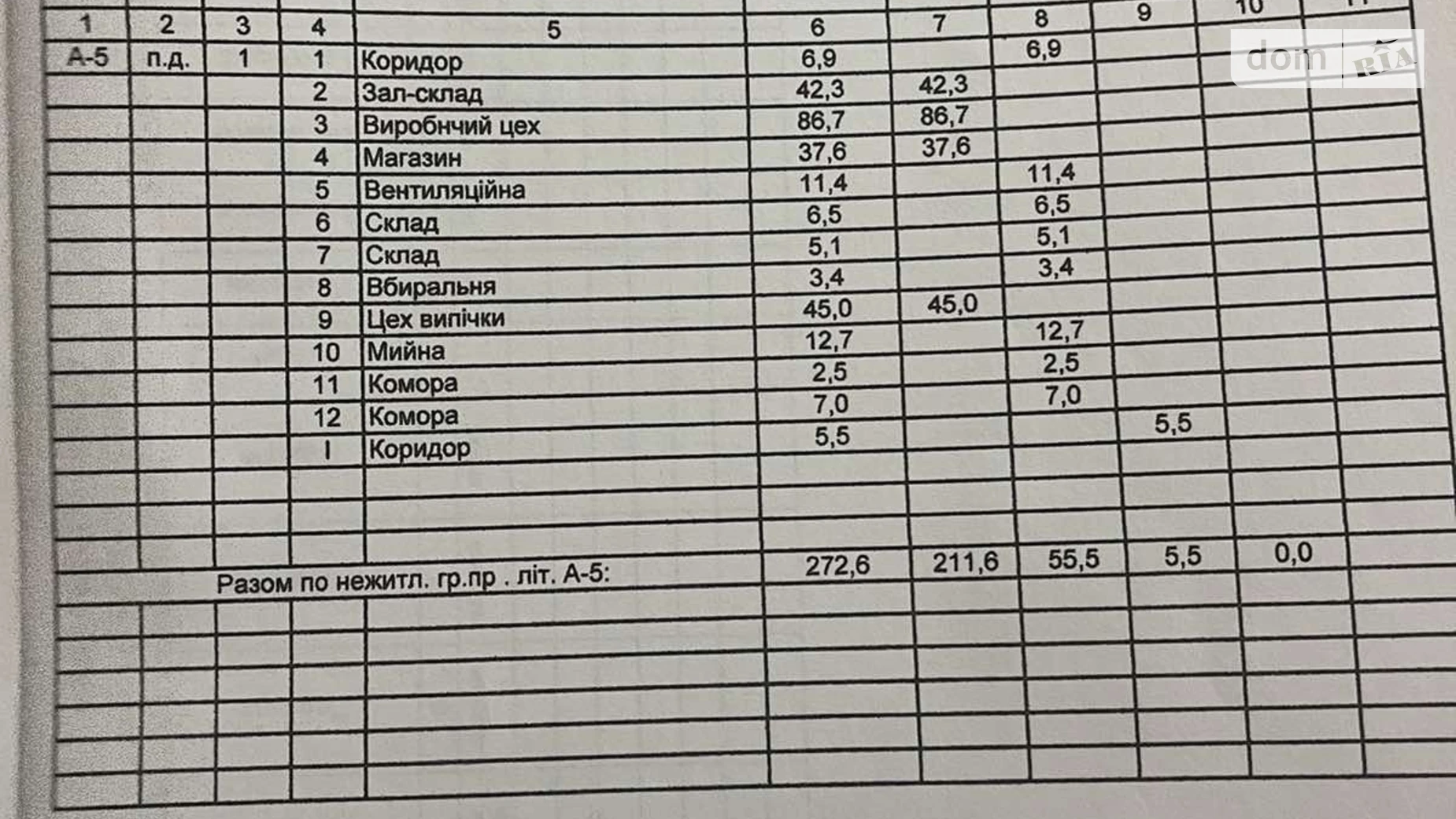Продается помещения свободного назначения 272.6 кв. м в 5-этажном здании, цена: 297000 $ - фото 5