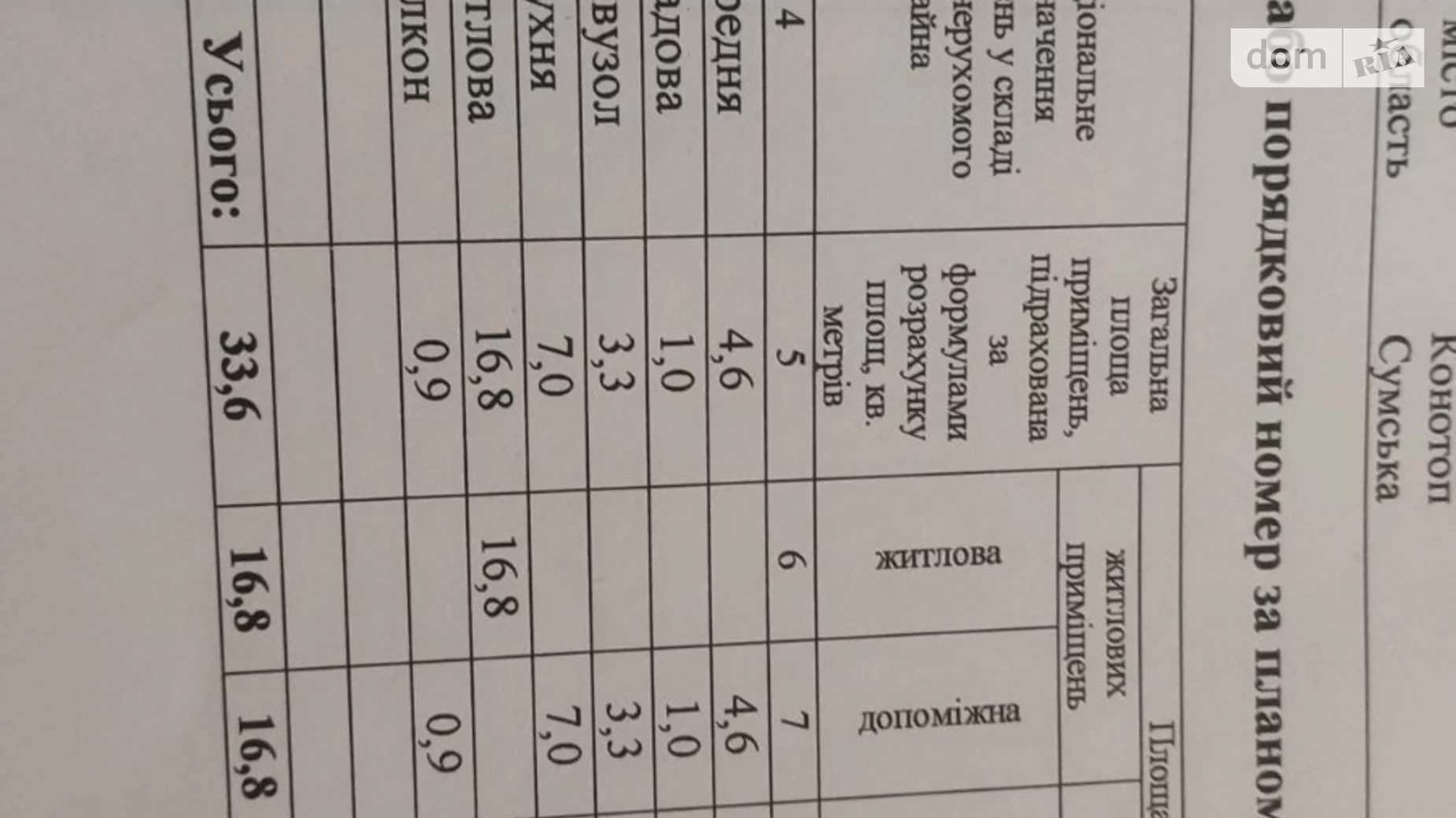 Продается 1-комнатная квартира 33.6 кв. м в Конотопе, ул. Успенско-Троицкая - фото 2