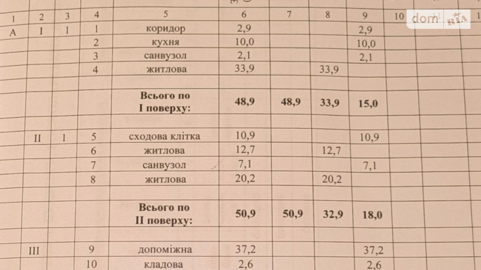 Чайки (Бучанский), цена: 20000 грн - фото 5