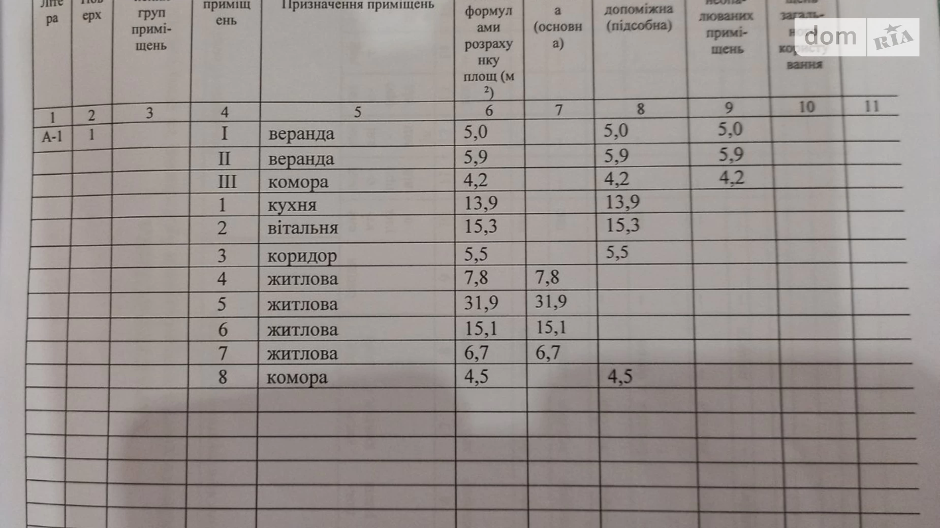 Продается одноэтажный дом 115 кв. м с беседкой, цена: 950000 грн - фото 3