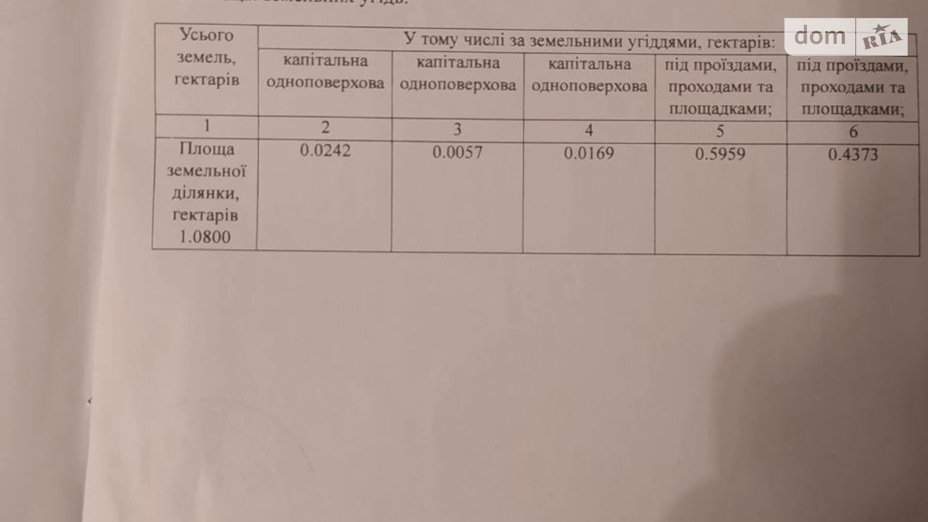 Продается земельный участок 1.08 соток в  области, цена: 40000 $ - фото 3