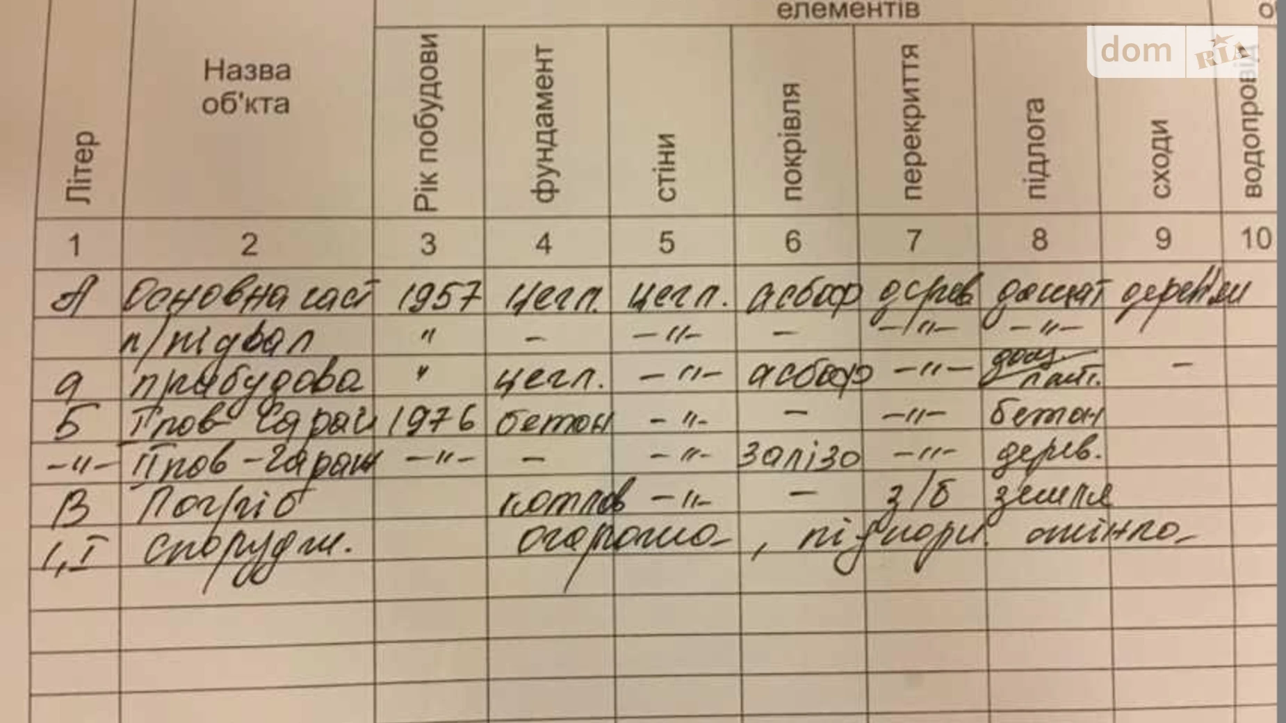 Продается дом на 2 этажа 120 кв. м с балконом, цена: 185000 $ - фото 2