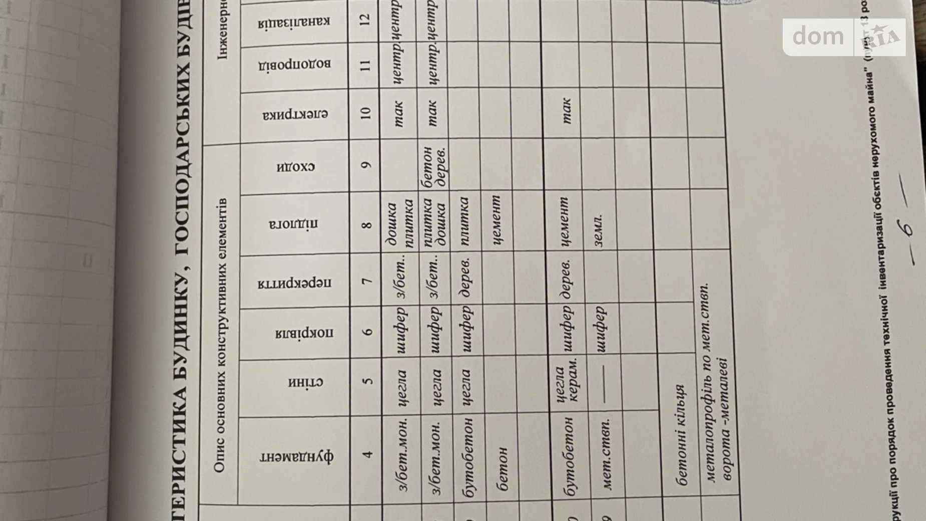 Продается дом на 2 этажа 207.7 кв. м с террасой, цена: 32000 $ - фото 5
