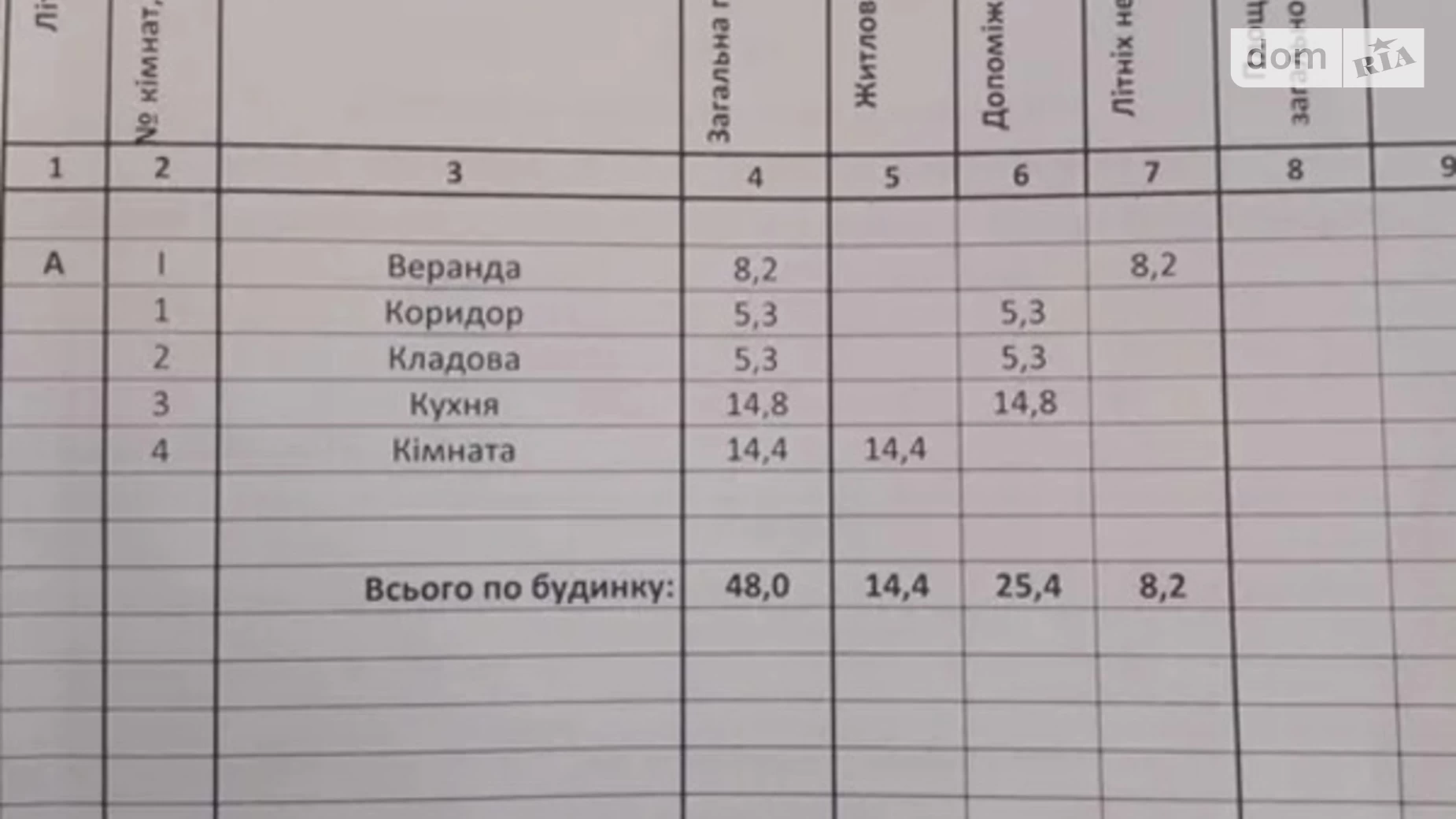 Продается одноэтажный дом 48 кв. м с бассейном, цена: 5000 $ - фото 3