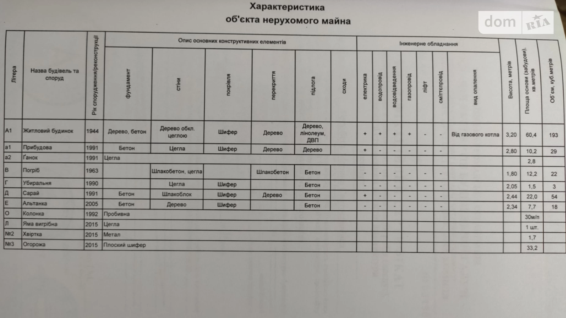 ул. Сечевых Стрельцов(Фрунзе) Борисполь, цена: 69000 $ - фото 5