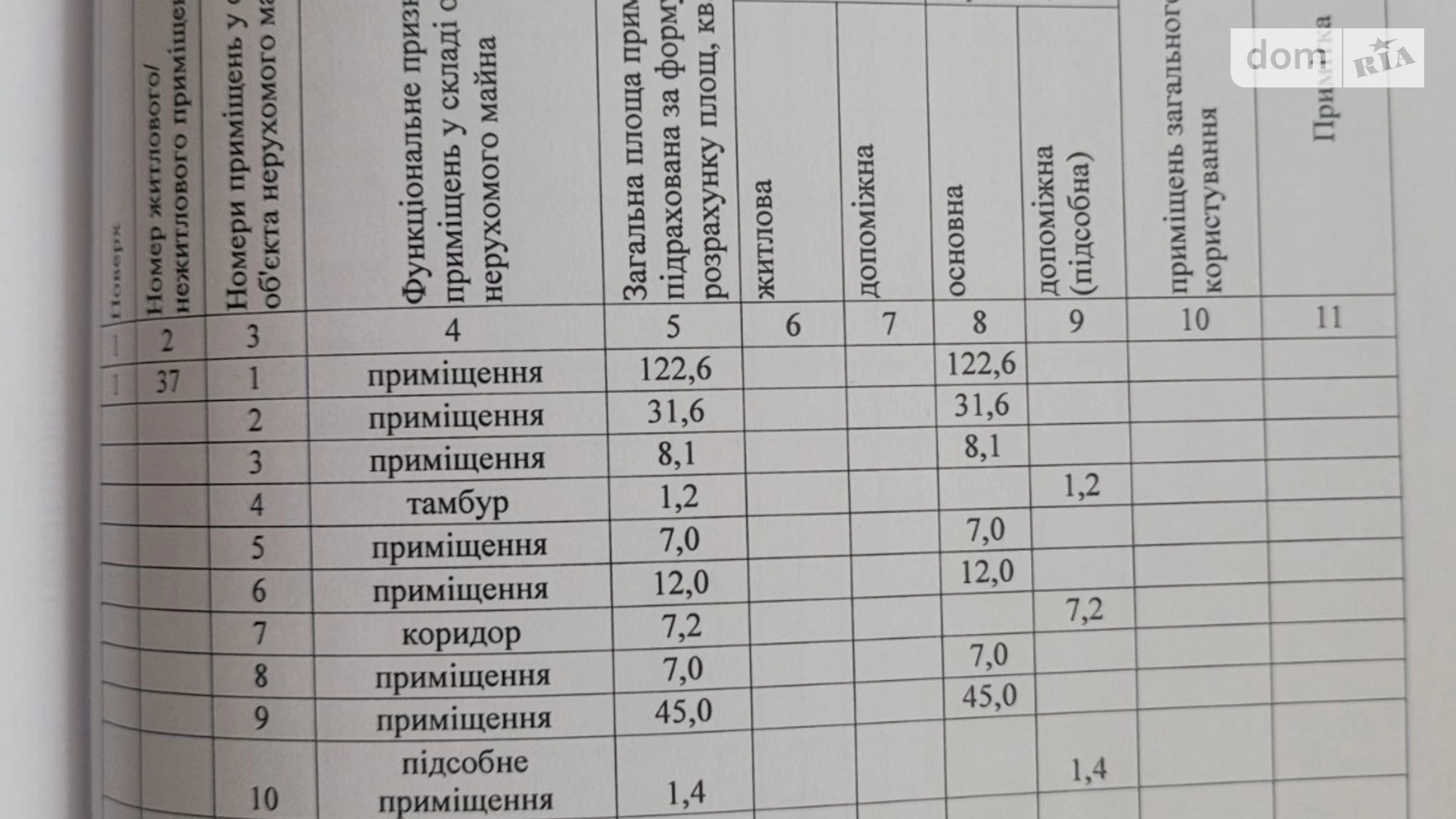 Сдается в аренду помещения свободного назначения 254.3 кв. м в 1-этажном здании, цена: 10000 грн - фото 2