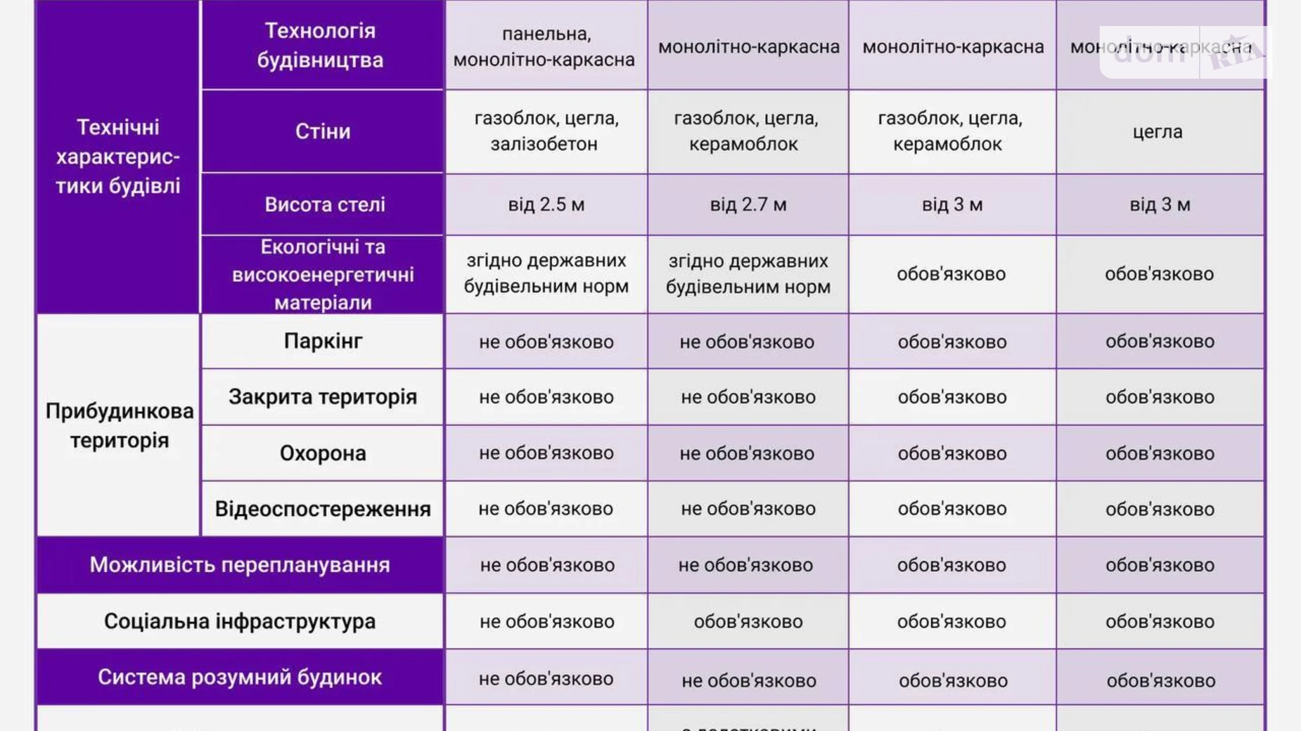 Продается 1-комнатная квартира 35.6 кв. м в Киеве, ул. Олега Мудрака(Генерала Наумова), 66 - фото 2