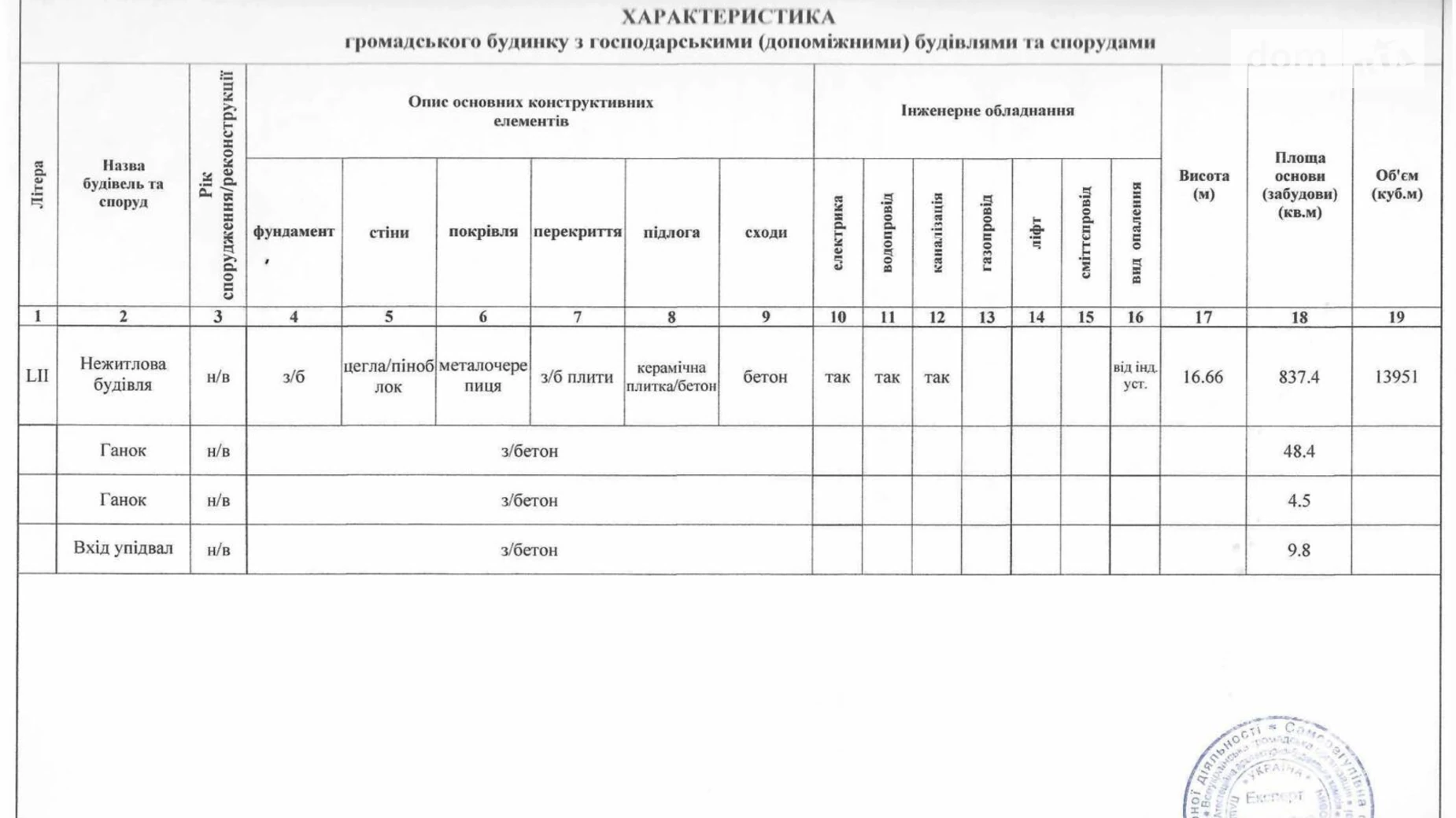 Продается офис 4000 кв. м в бизнес-центре, цена: 2000000 $ - фото 2