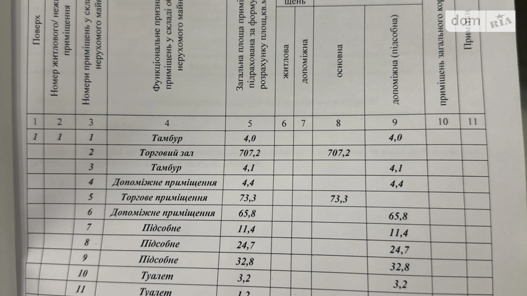 Продається приміщення вільного призначення 1568.2 кв. м в 1-поверховій будівлі, цена: 580000 $ - фото 5