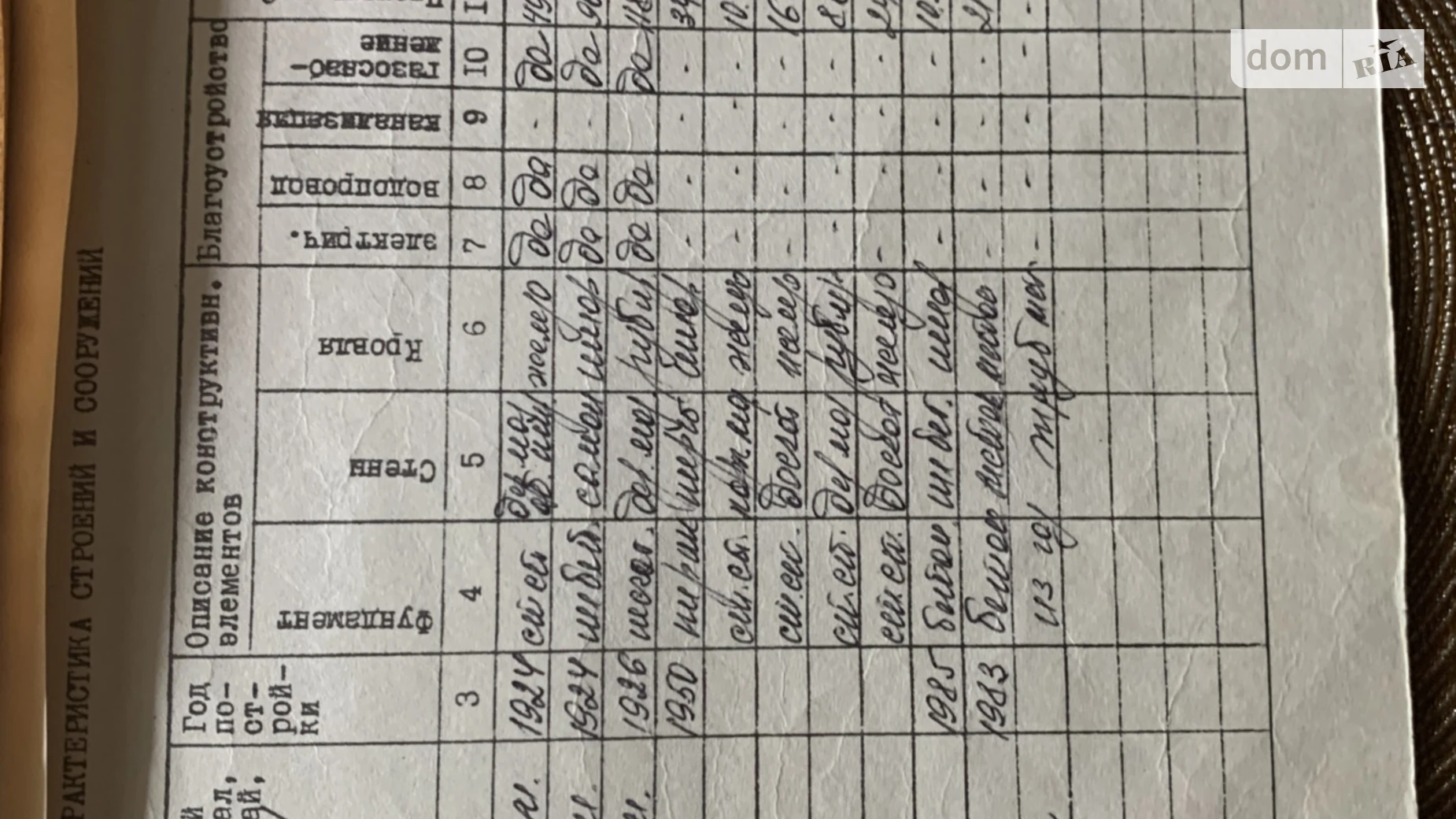 Продается одноэтажный дом 80 кв. м с бассейном, цена: 48000 $ - фото 3