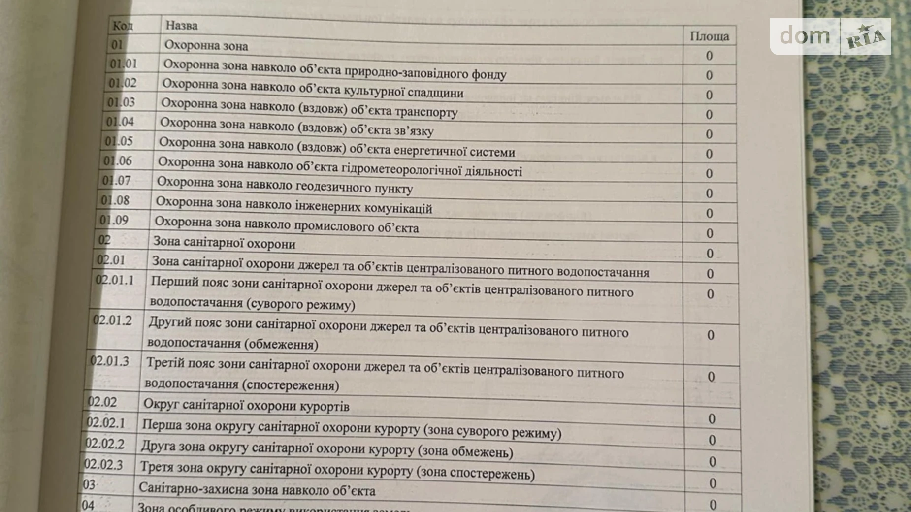 Продается земельный участок 0.155 соток в Львовской области, цена: 15000 $ - фото 3