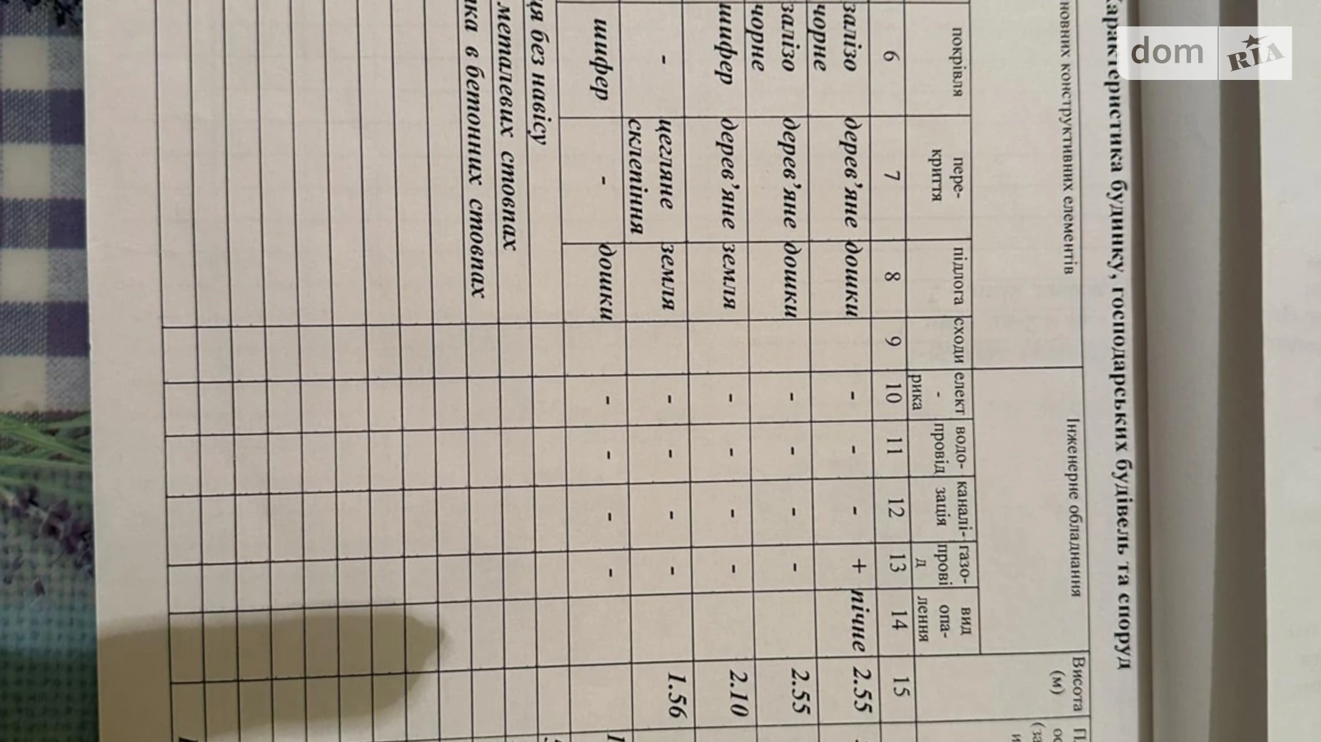Продается земельный участок 0.155 соток в Львовской области, цена: 15000 $ - фото 5