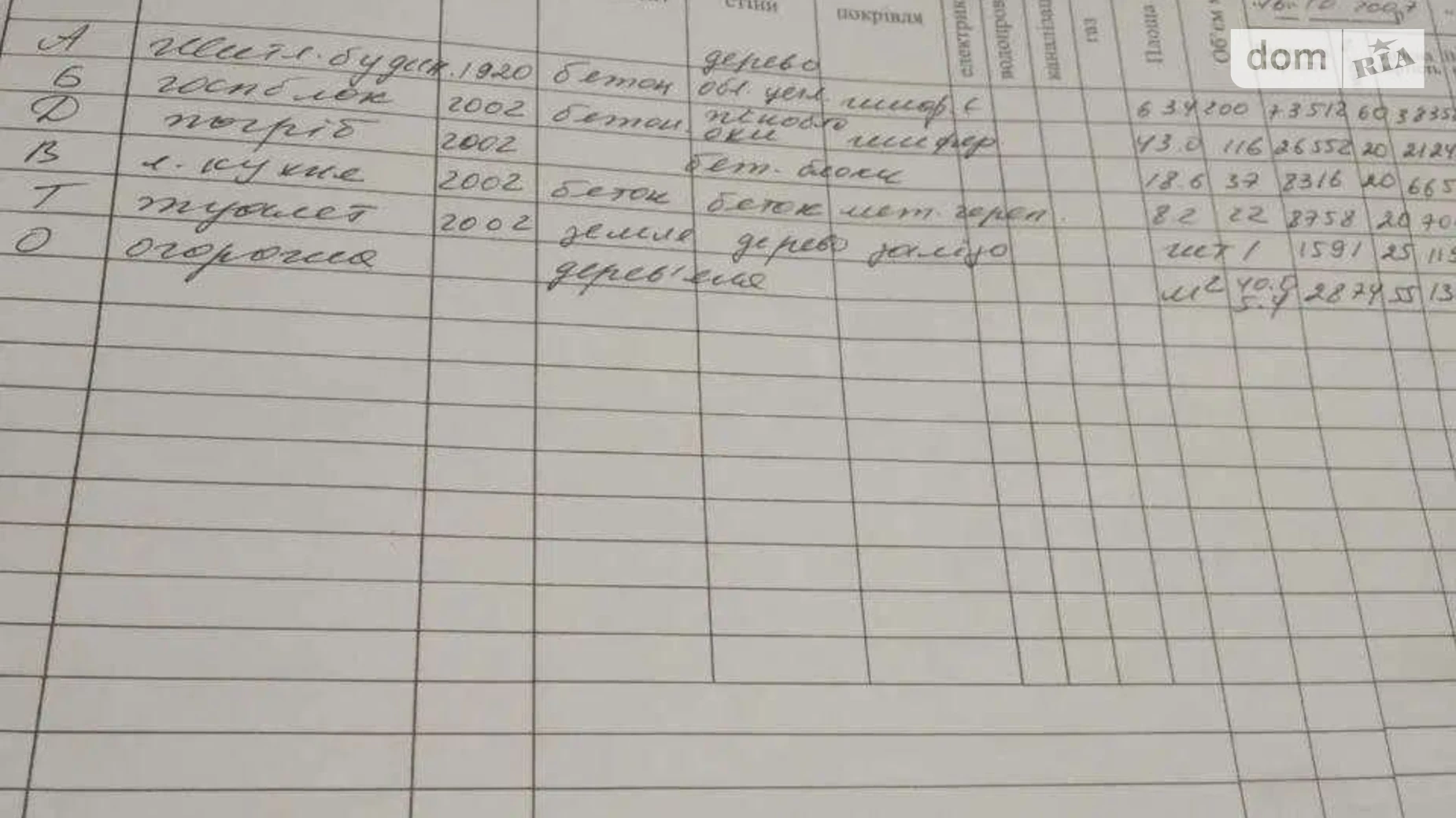 Продается дом на 2 этажа 73 кв. м с балконом, цена: 43000 $ - фото 5