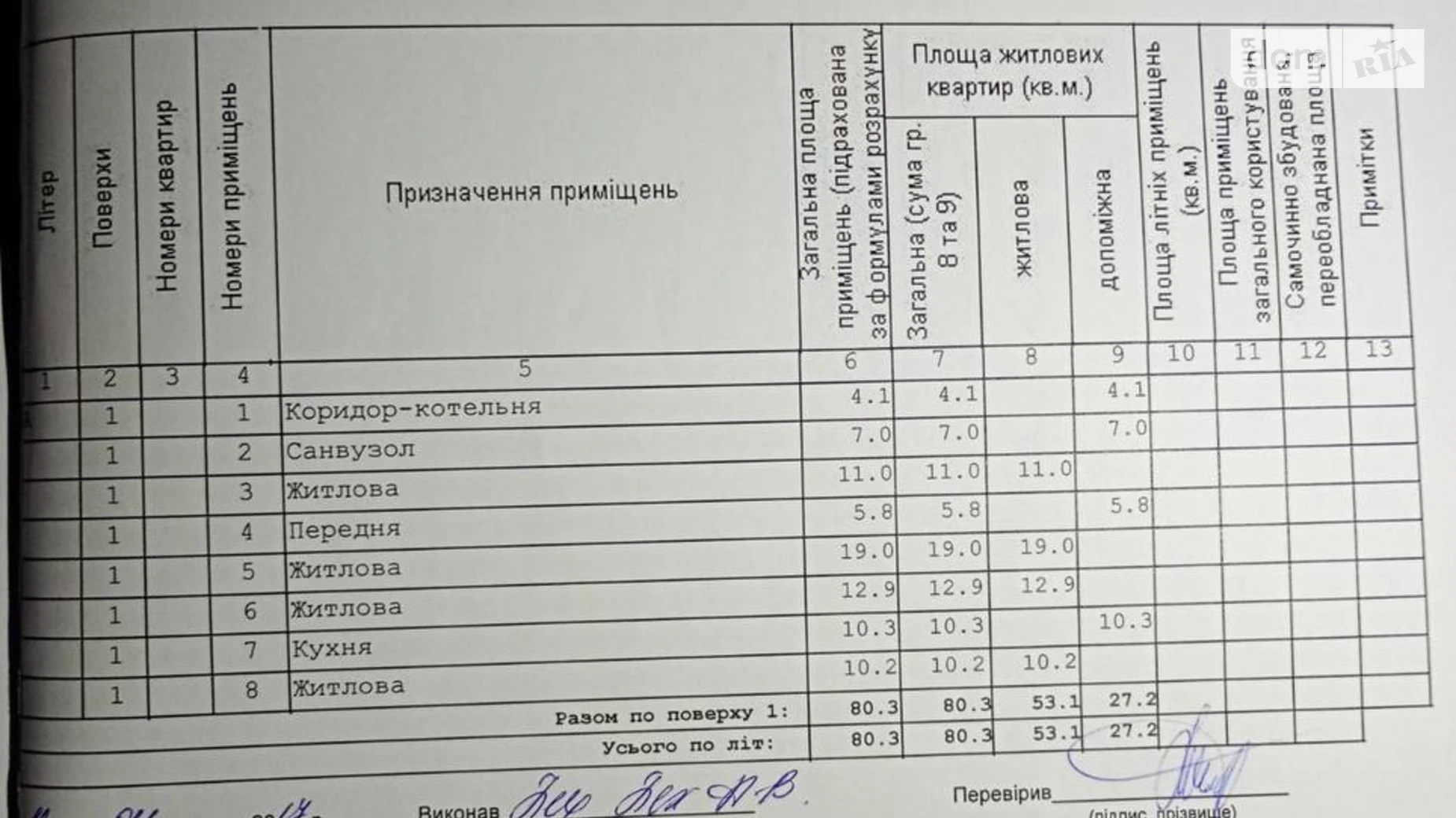 Продается одноэтажный дом 80 кв. м с мебелью, цена: 37000 € - фото 5