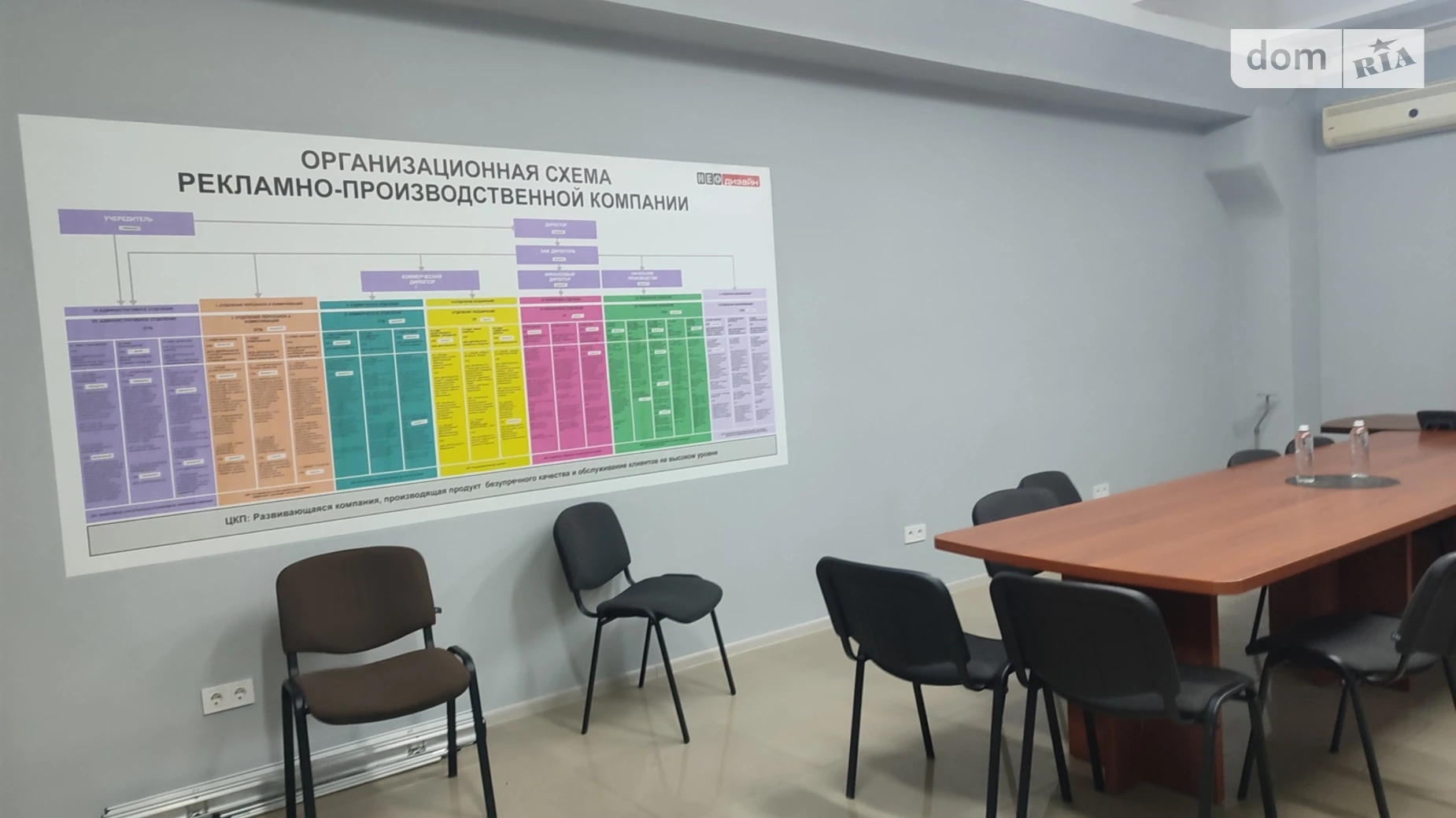 Здається в оренду офіс 80 кв. м в бізнес-центрі, цена: 19650 грн - фото 3