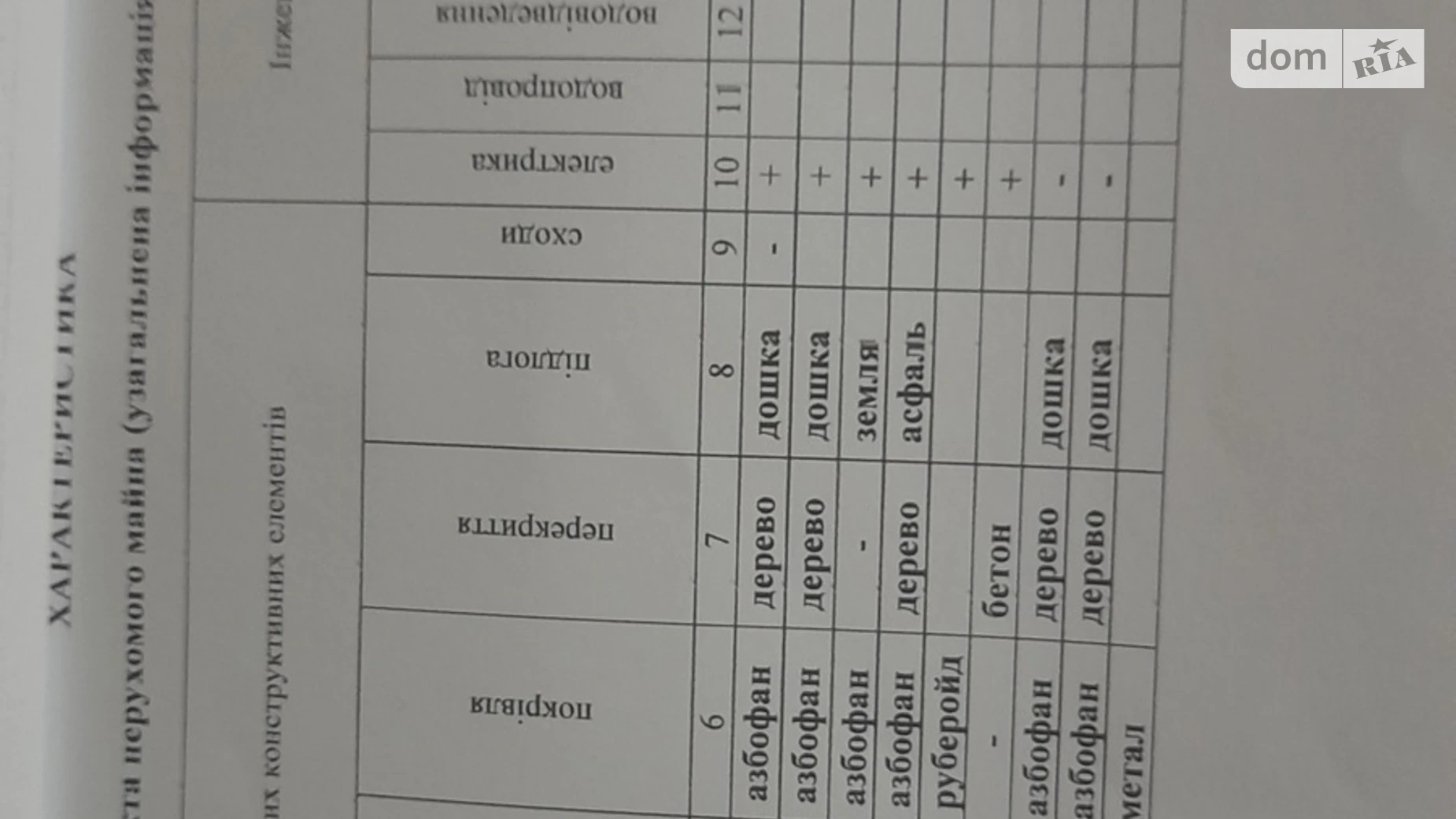 Продается часть дома 42.4 кв. м с балконом, цена: 33000 $ - фото 4