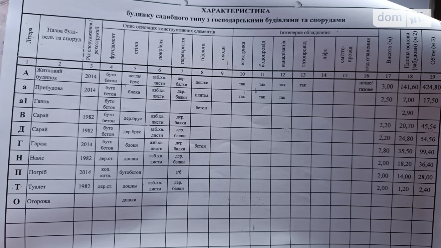 Продается одноэтажный дом 122.9 кв. м с мебелью, цена: 25000 $ - фото 4
