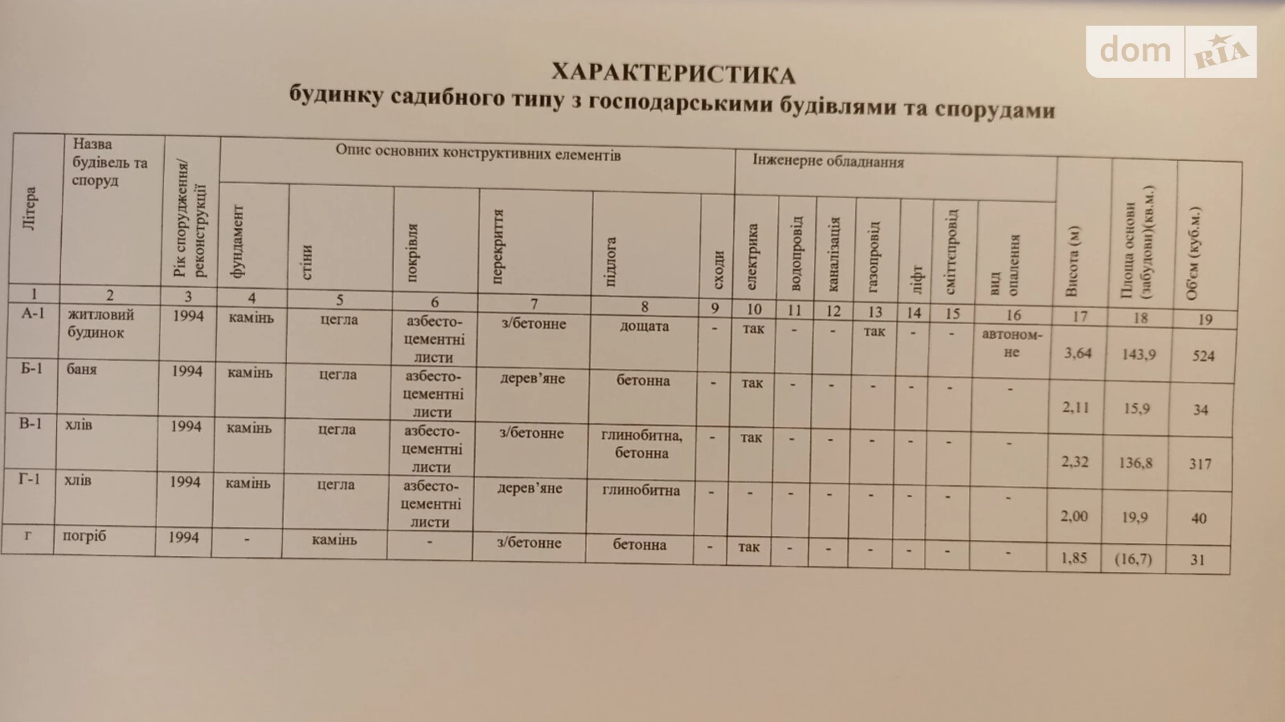 Продается дом на 2 этажа 105.4 кв. м с камином, цена: 8000 $ - фото 2