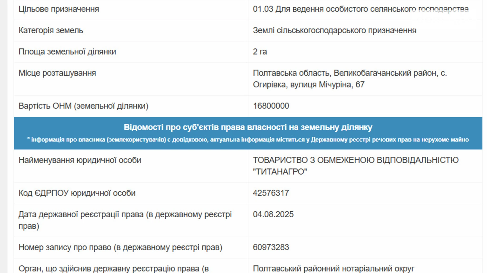 Огировка, цена: 7000 $ - фото 2